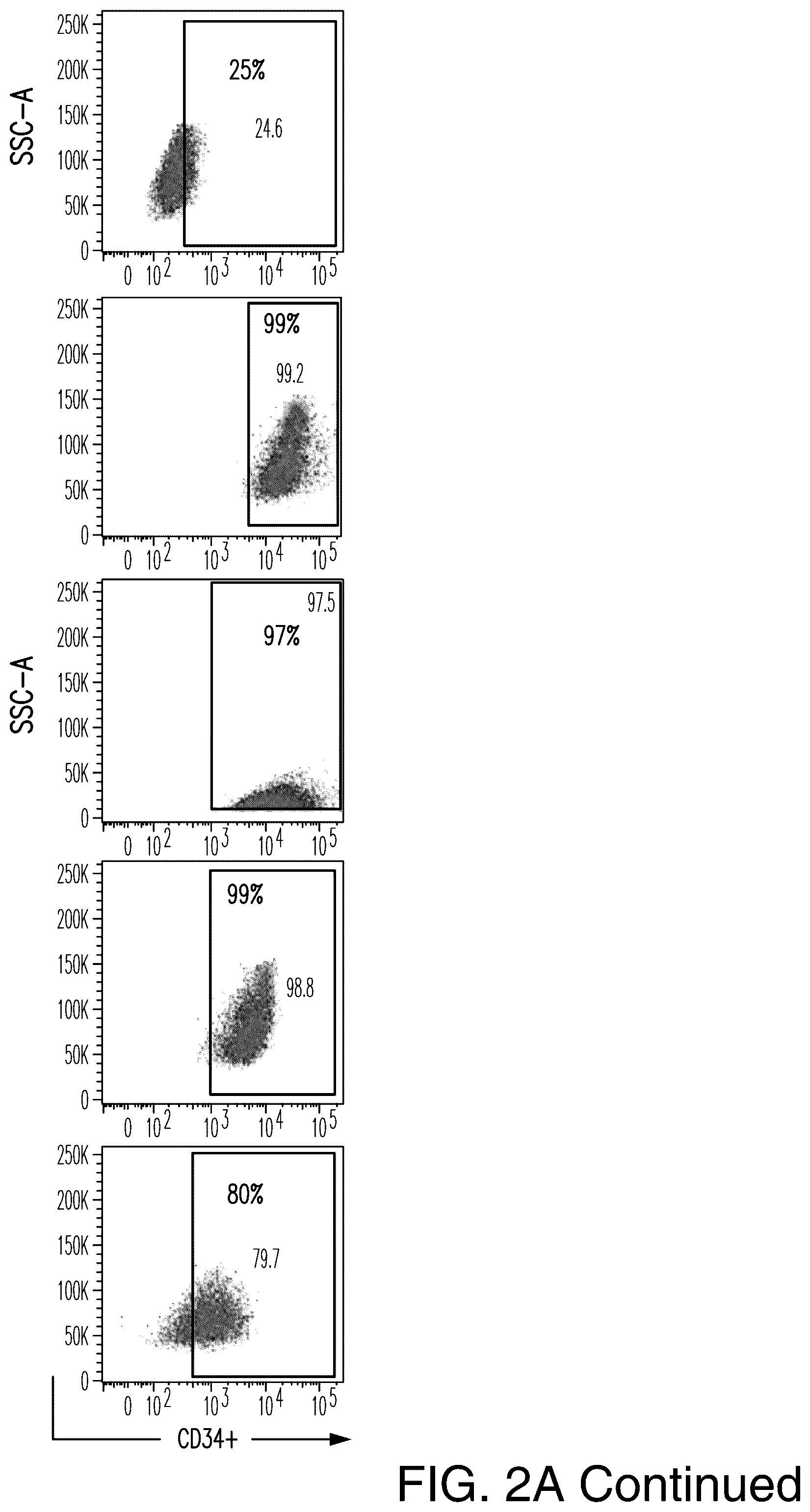 Patent US12345712 Figure 14 – Cancer antigen targets and uses thereof