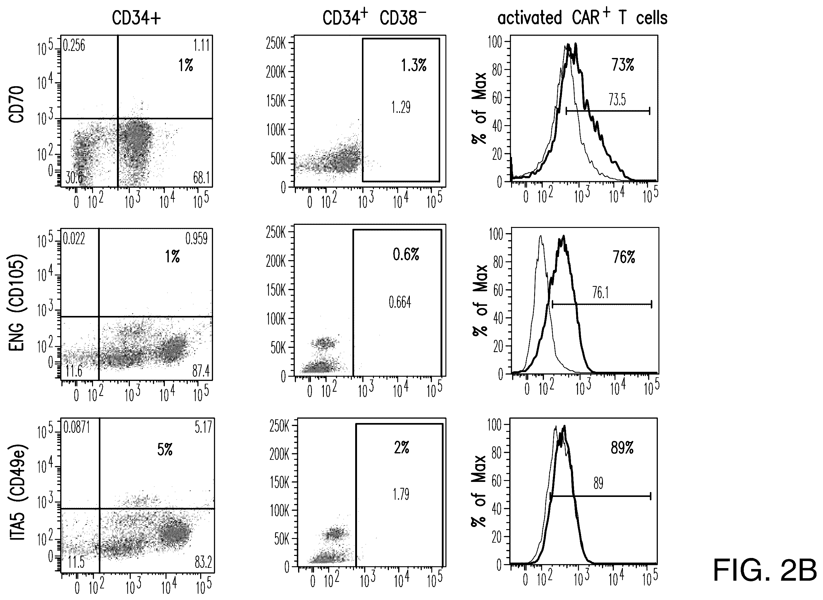 Patent US12345712 Figure 15 – Cancer antigen targets and uses thereof