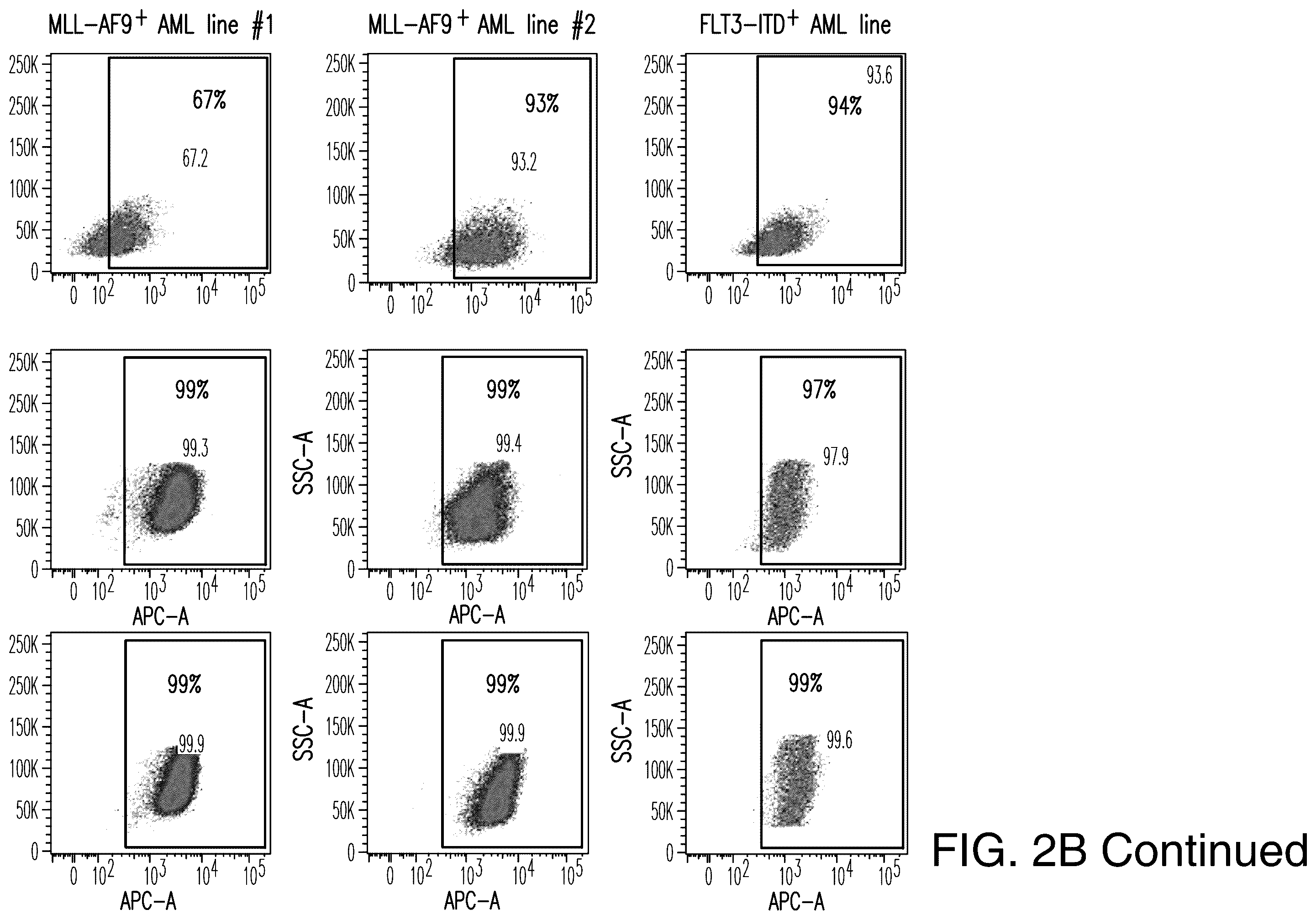 Patent US12345712 Figure 16 – Cancer antigen targets and uses thereof