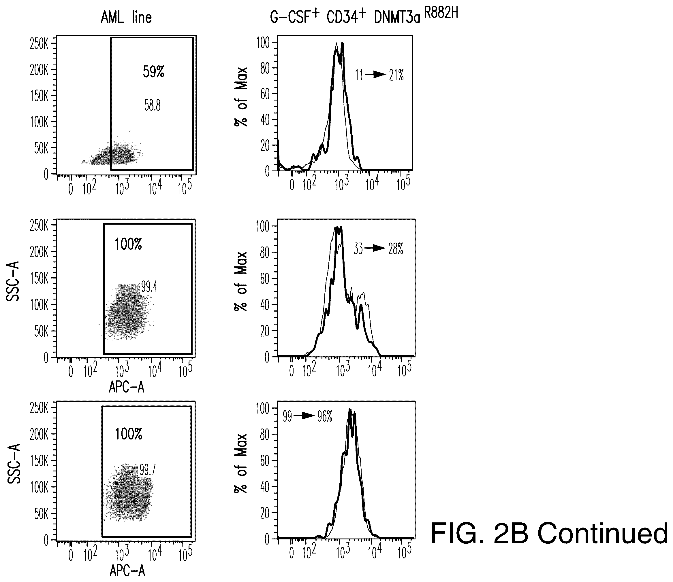 Patent US12345712 Figure 17 – Cancer antigen targets and uses thereof