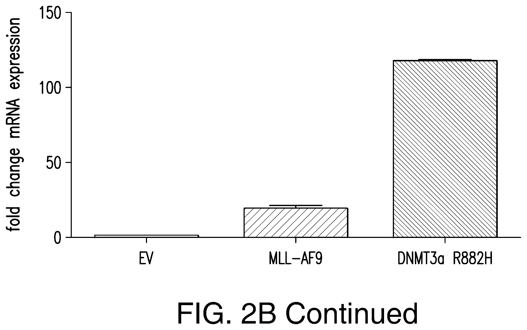 Patent US12345712 Figure 18 – Cancer antigen targets and uses thereof