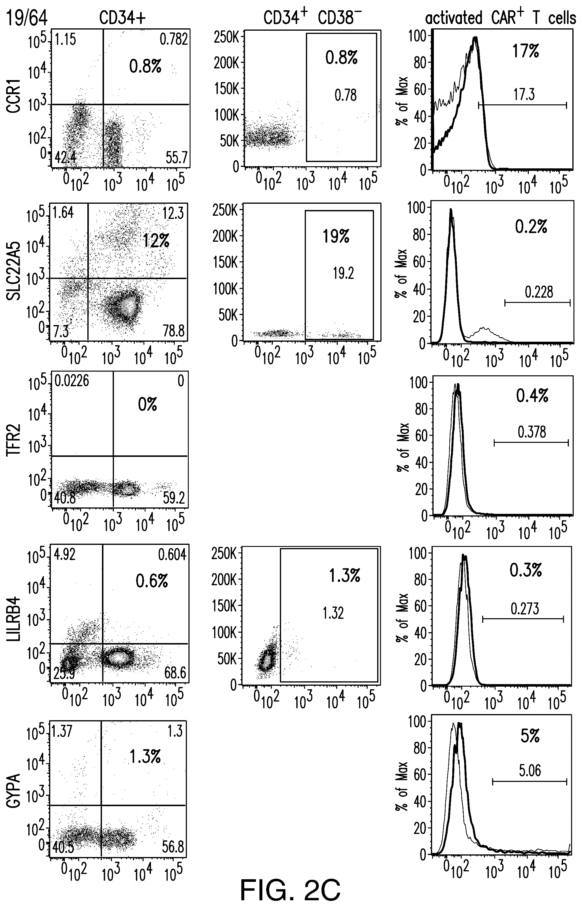 Patent US12345712 Figure 19 – Cancer antigen targets and uses thereof