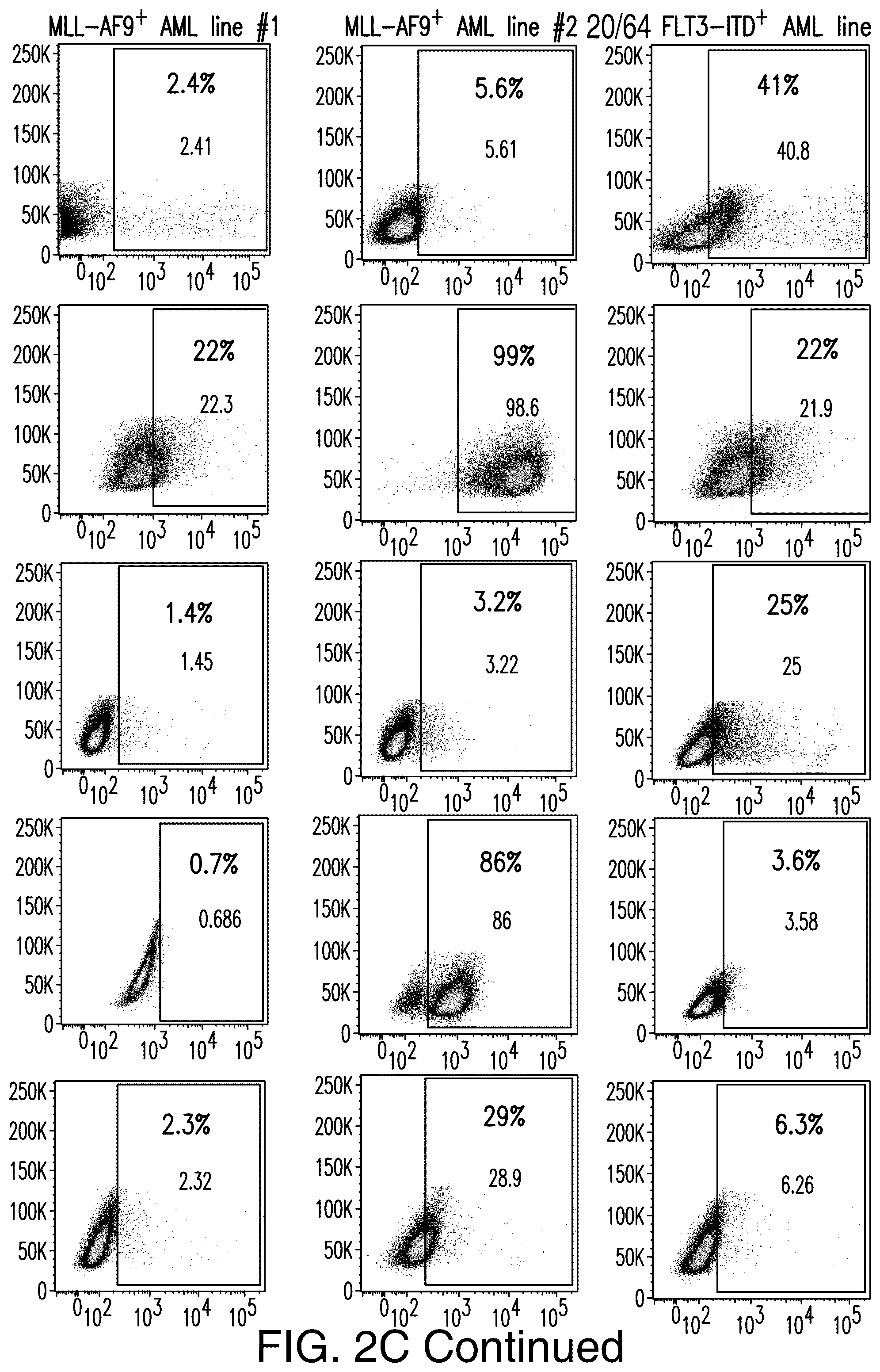 Patent US12345712 Figure 20 – Cancer antigen targets and uses thereof