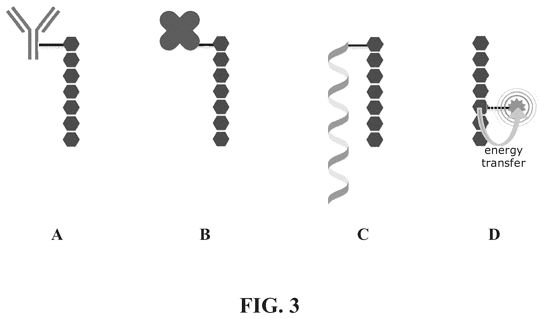 Patent US12345713 Figure 2 – Reagents for directed biomarker signal amplification