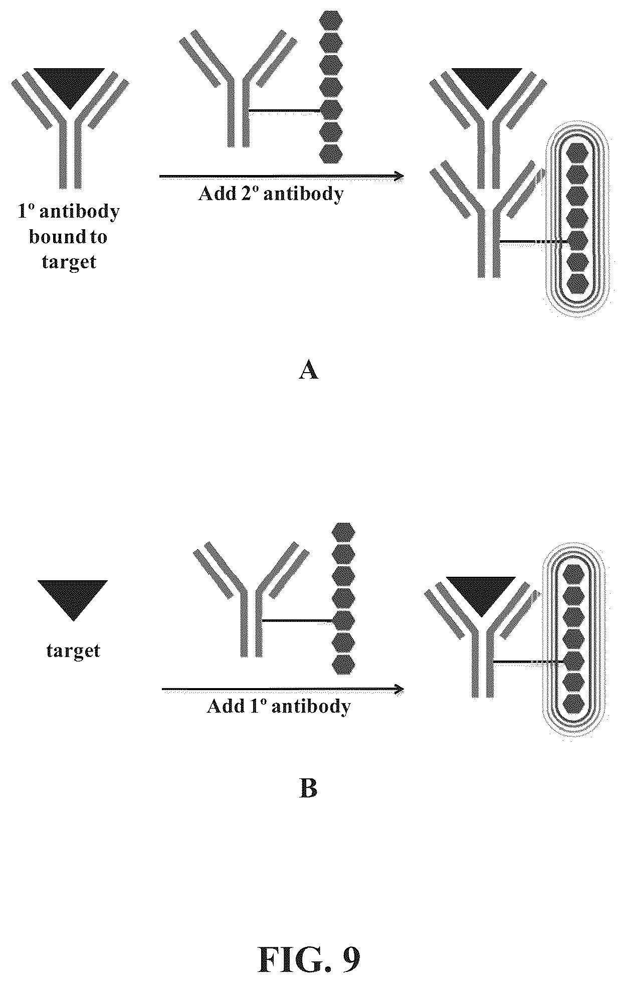 Patent US12345713 Figure 7 – Reagents for directed biomarker signal amplification