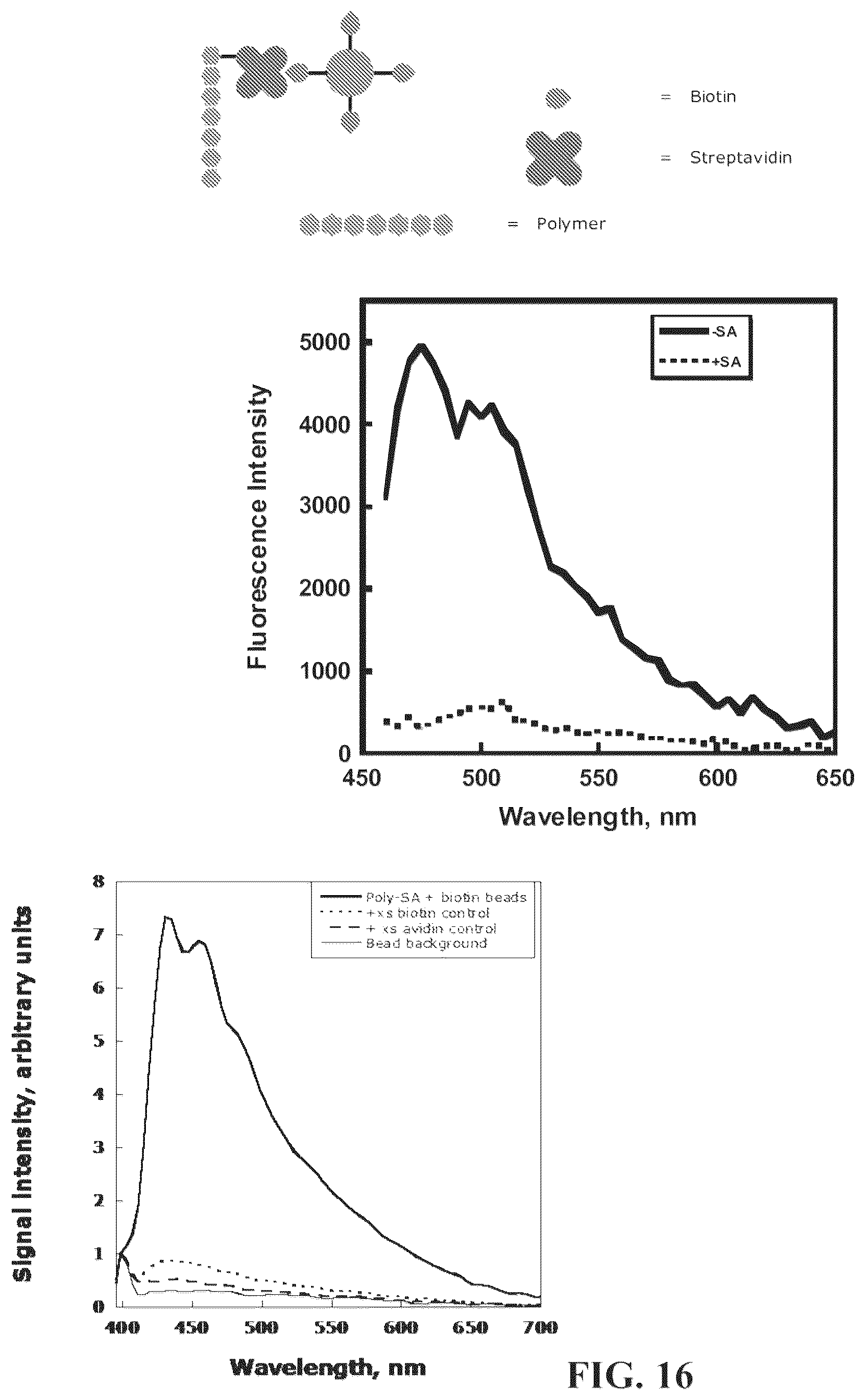 Patent US12345713 Figure 14 – Reagents for directed biomarker signal amplification