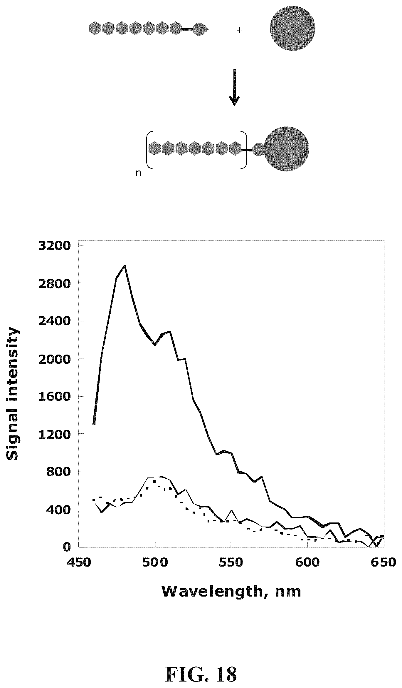 Patent US12345713 Figure 16 – Reagents for directed biomarker signal amplification