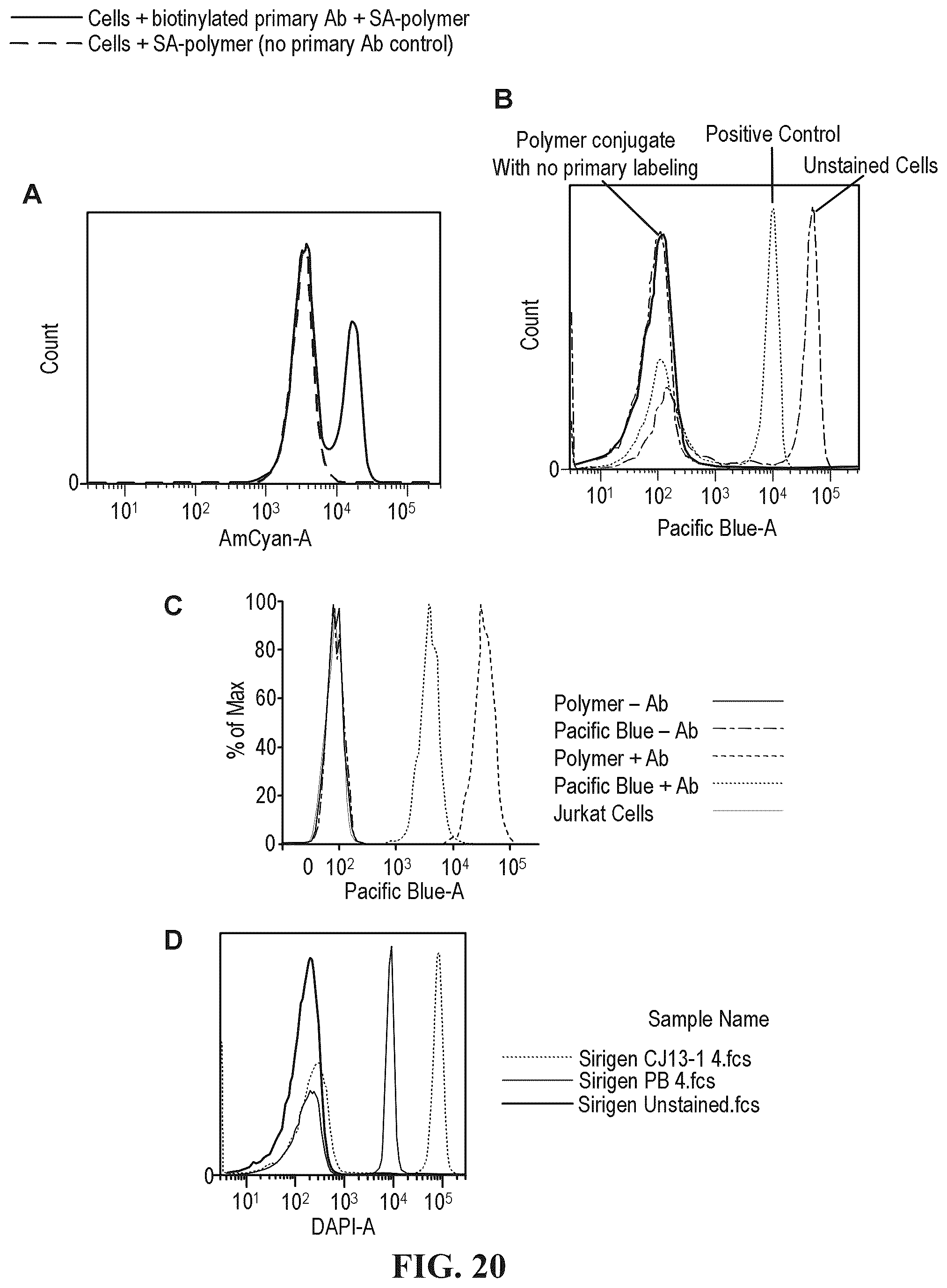 Patent US12345713 Figure 18 – Reagents for directed biomarker signal amplification