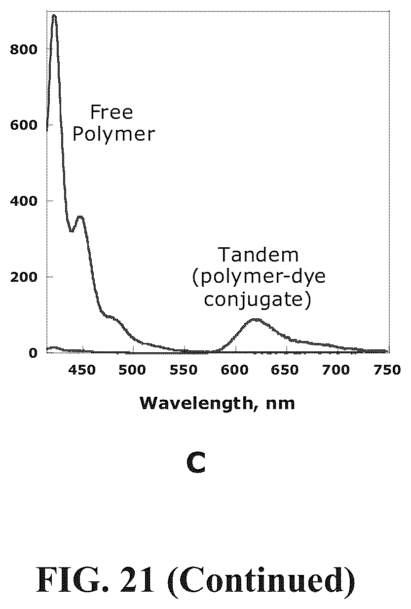 Patent US12345713 Figure 20 – Reagents for directed biomarker signal amplification