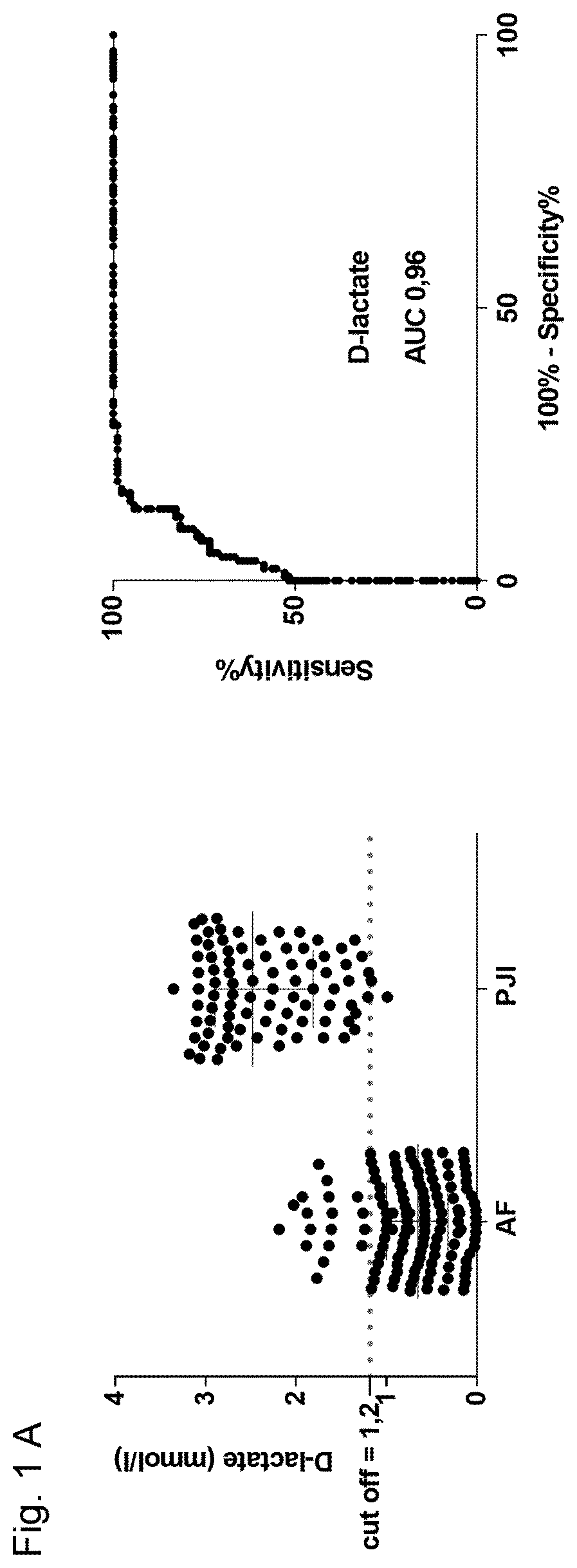 Patent US12345714 Figure 1 – Electrochemical D-lactate measurement for diagnosis and prognosis of an infectious disease