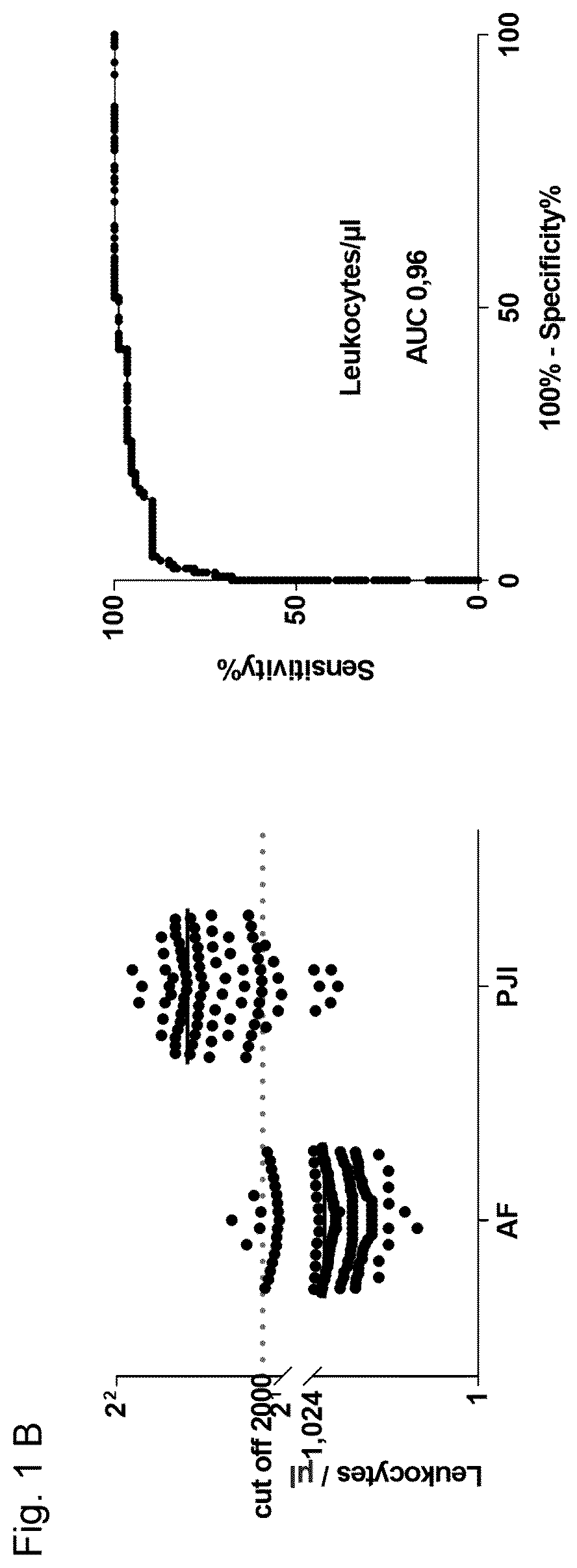 Patent US12345714 Figure 2 – Electrochemical D-lactate measurement for diagnosis and prognosis of an infectious disease