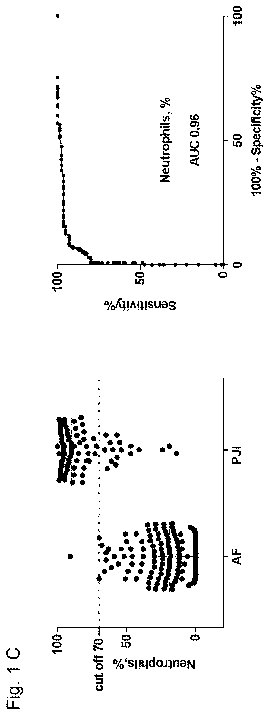 Patent US12345714 Figure 3 – Electrochemical D-lactate measurement for diagnosis and prognosis of an infectious disease