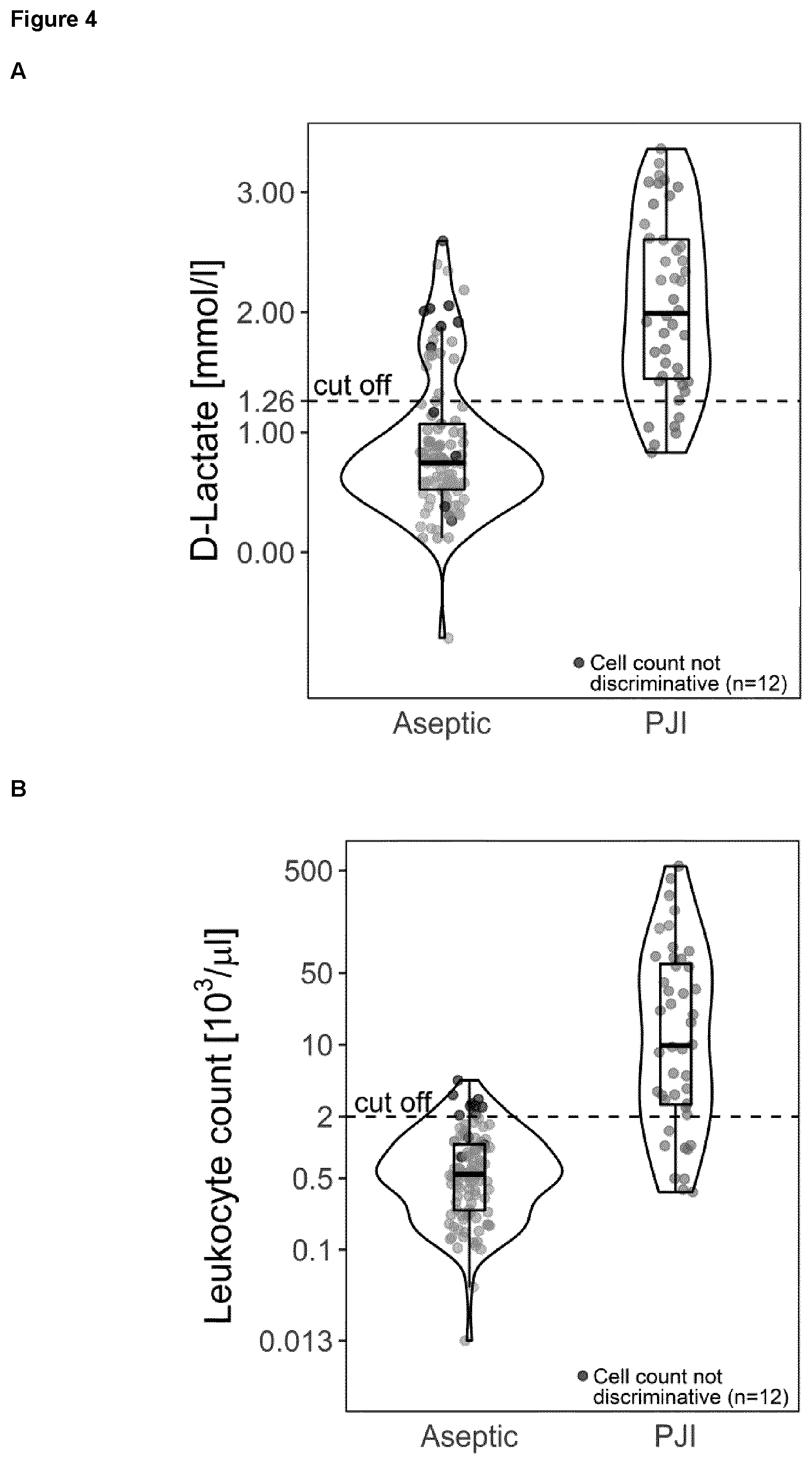 Patent US12345714 Figure 6 – Electrochemical D-lactate measurement for diagnosis and prognosis of an infectious disease