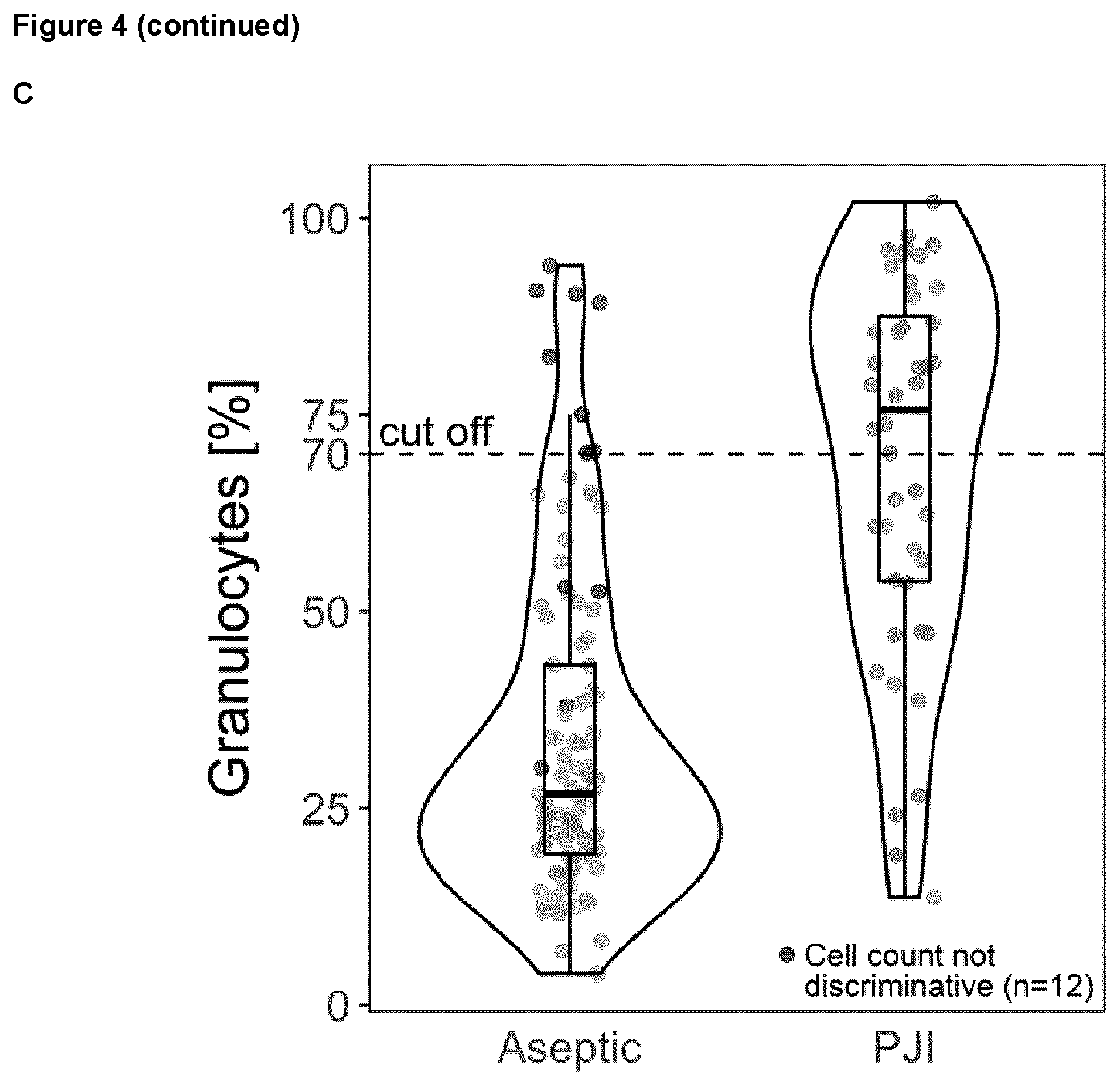 Patent US12345714 Figure 7 – Electrochemical D-lactate measurement for diagnosis and prognosis of an infectious disease
