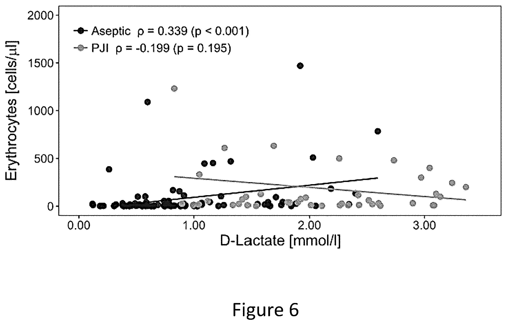Patent US12345714 Figure 9 – Electrochemical D-lactate measurement for diagnosis and prognosis of an infectious disease