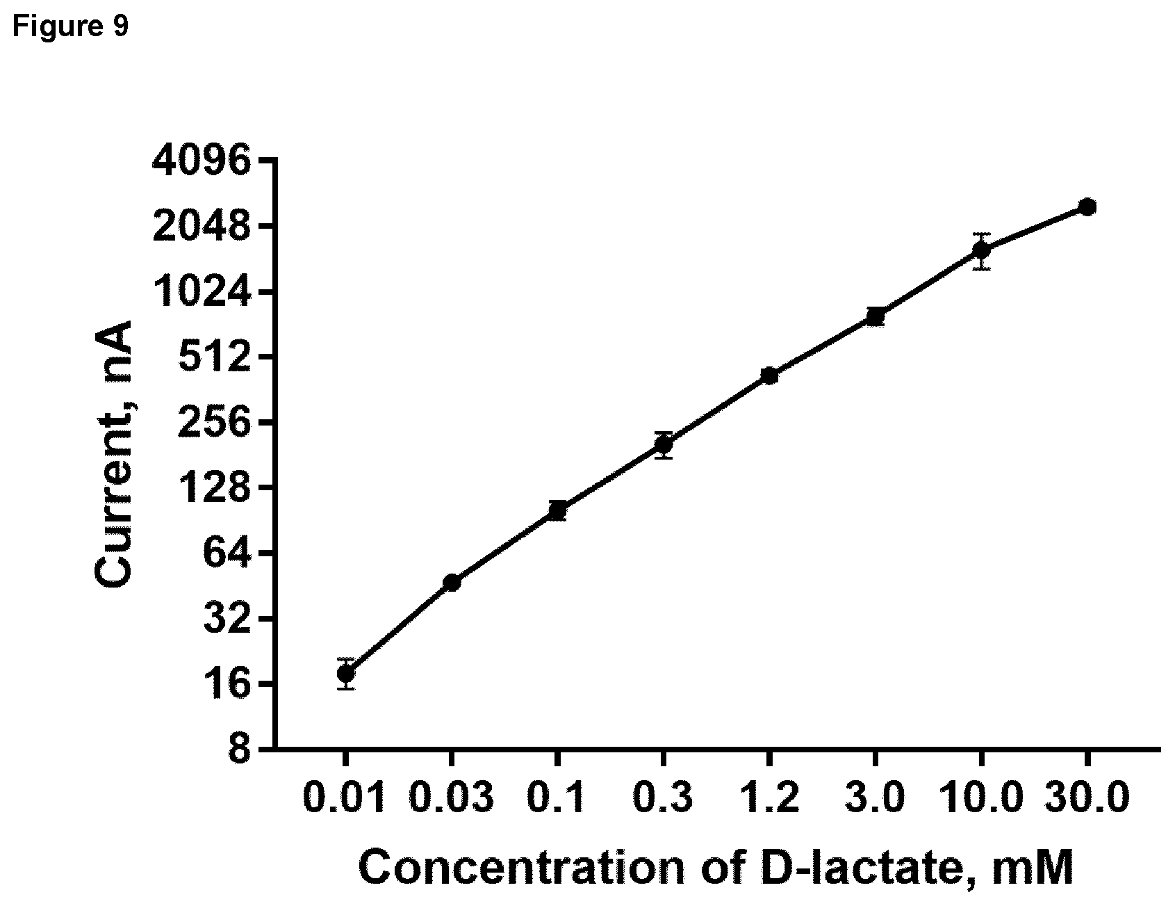 Patent US12345714 Figure 11 – Electrochemical D-lactate measurement for diagnosis and prognosis of an infectious disease