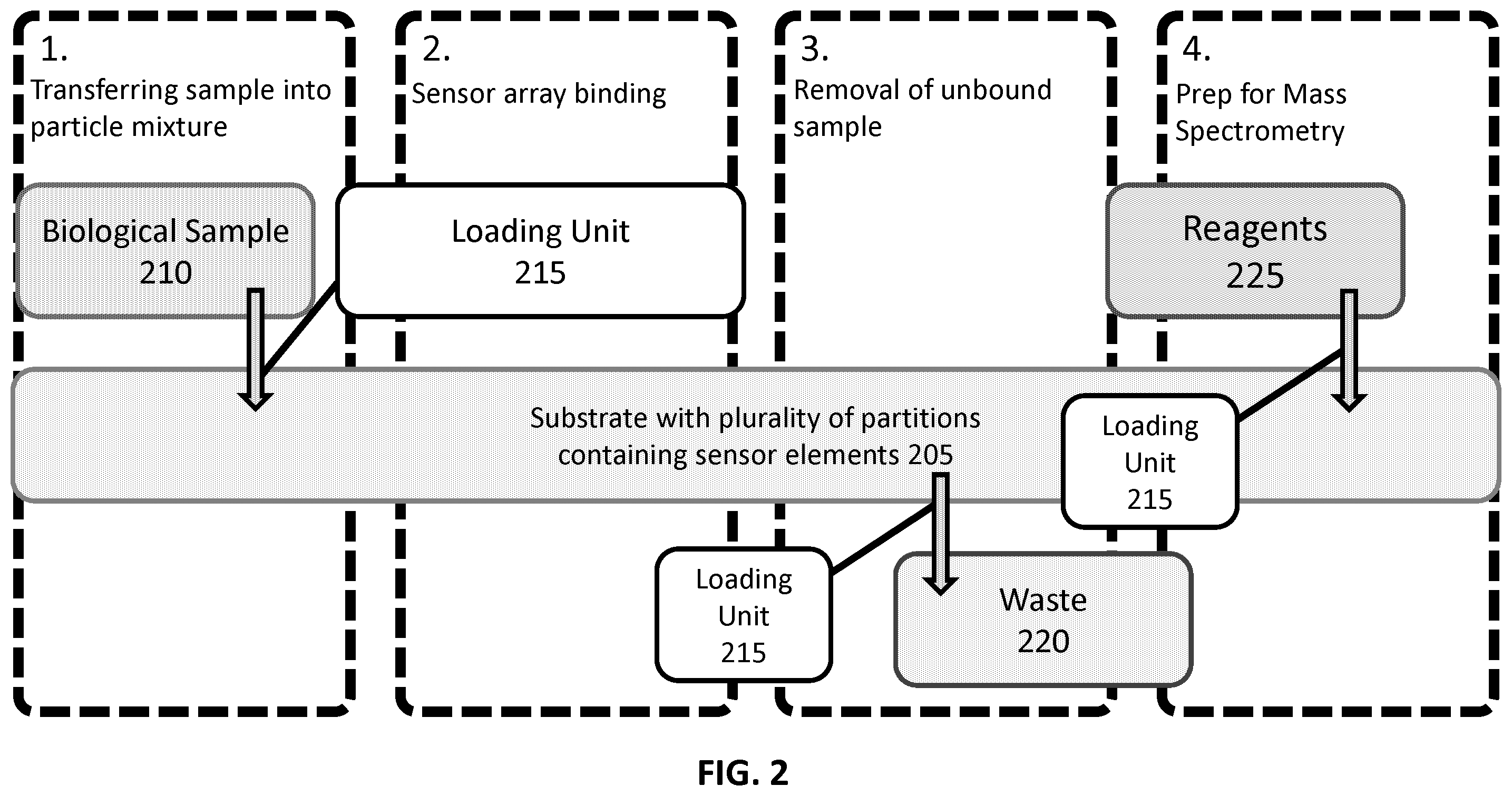 Patent US12345715 Figure 2 – Systems and methods for sample preparation, data generation, and protein corona analysis
