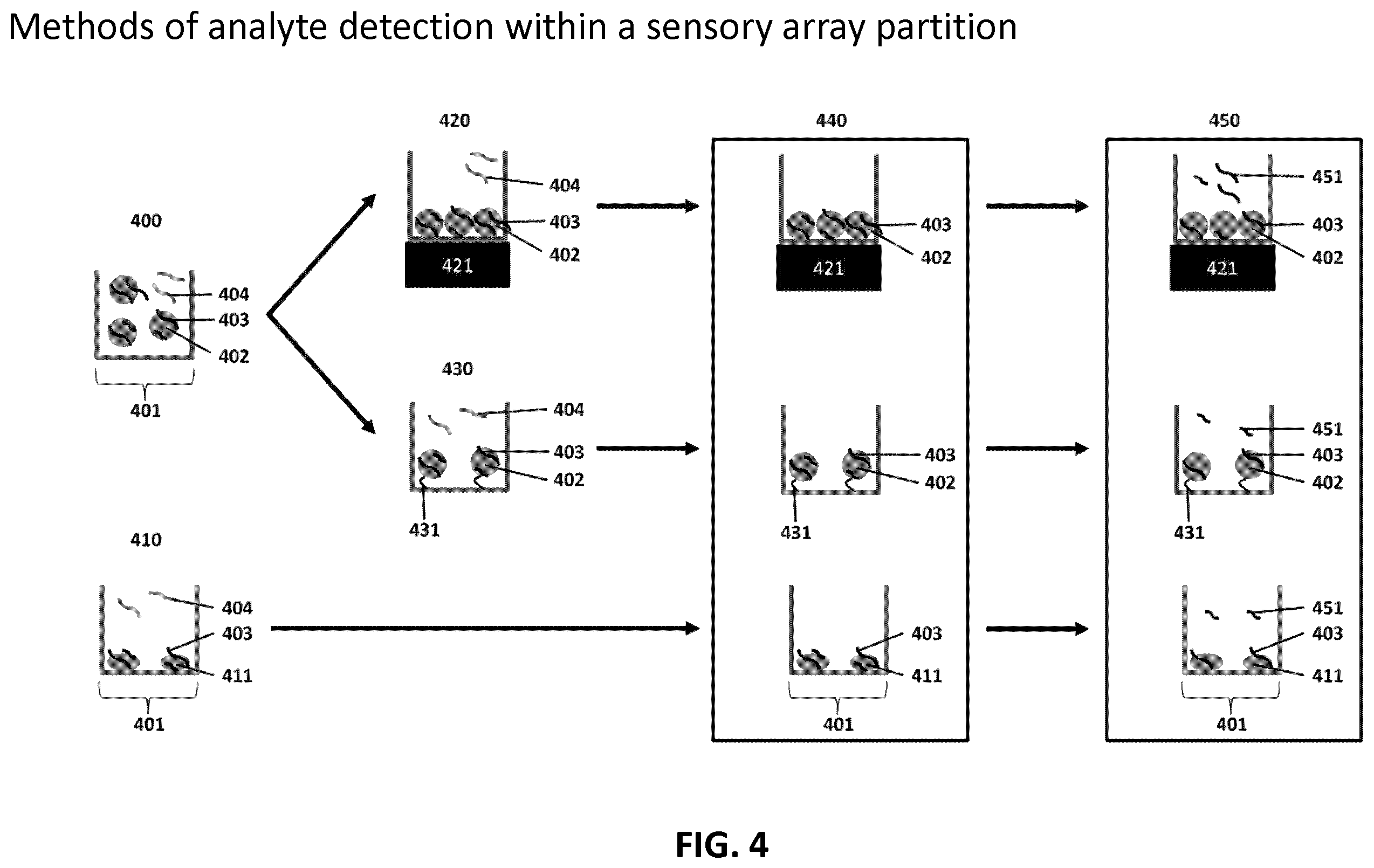 Patent US12345715 Figure 4 – Systems and methods for sample preparation, data generation, and protein corona analysis