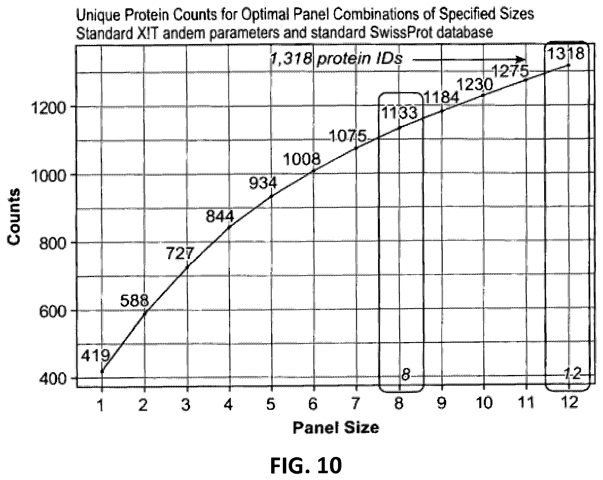 Patent US12345715 Figure 10 – Systems and methods for sample preparation, data generation, and protein corona analysis