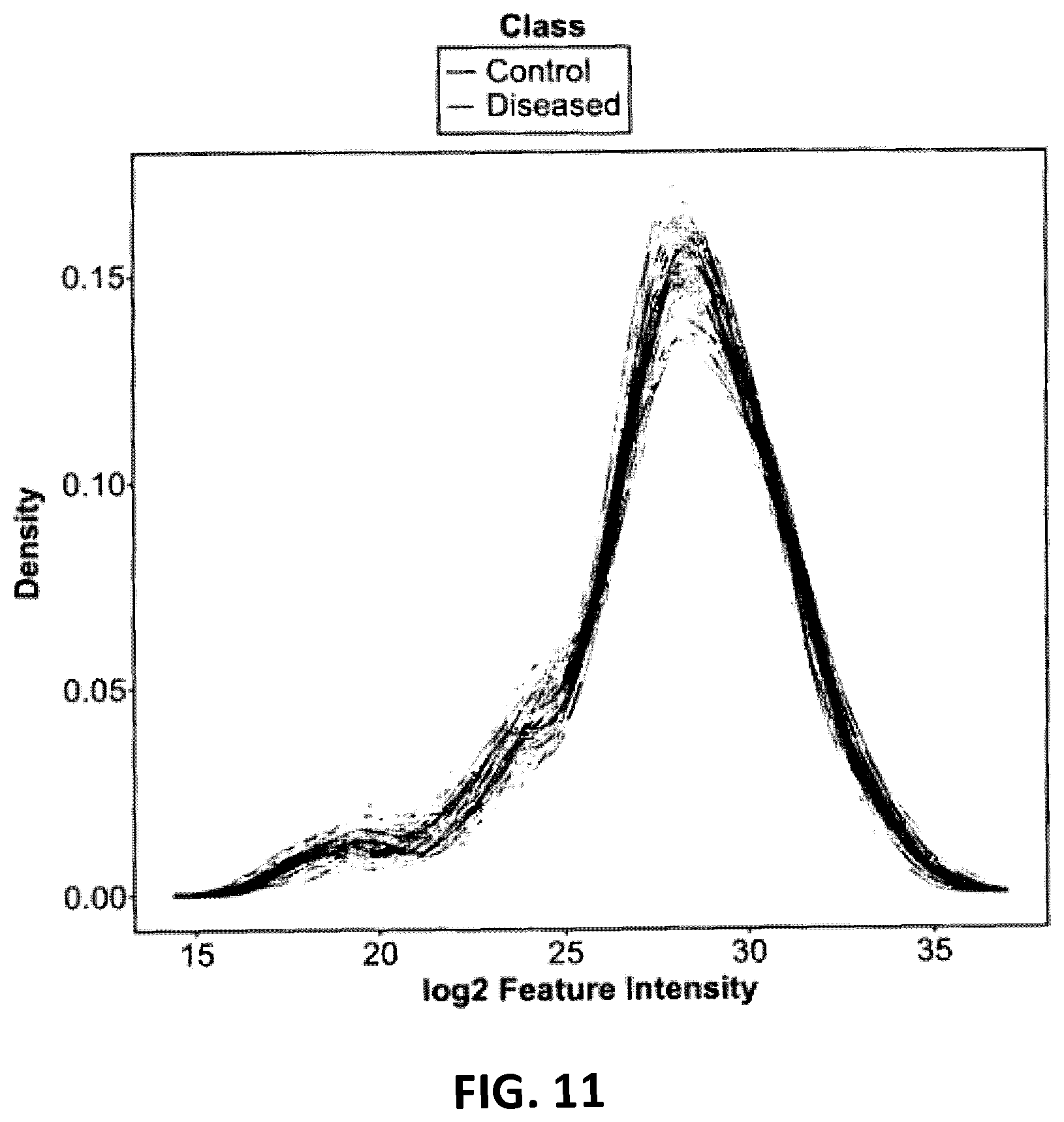 Patent US12345715 Figure 11 – Systems and methods for sample preparation, data generation, and protein corona analysis