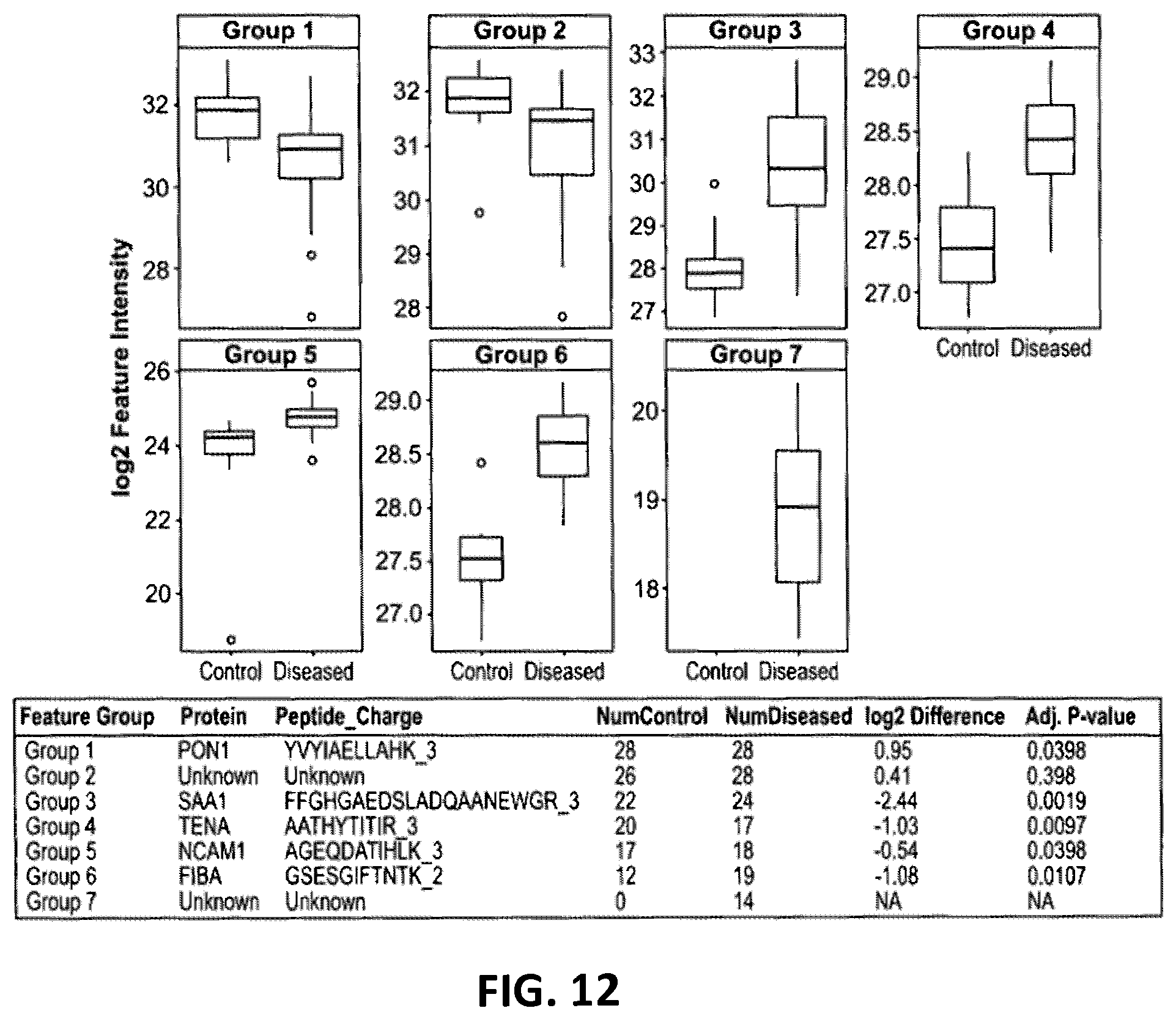 Patent US12345715 Figure 12 – Systems and methods for sample preparation, data generation, and protein corona analysis