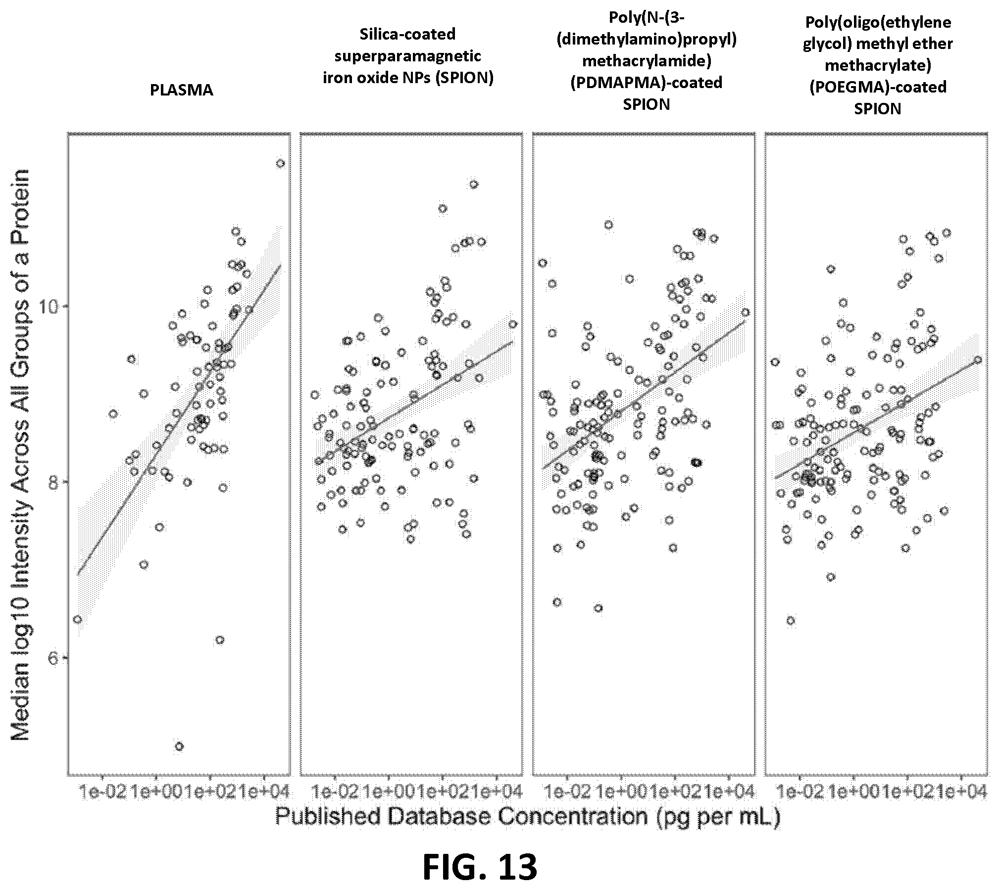 Patent US12345715 Figure 13 – Systems and methods for sample preparation, data generation, and protein corona analysis