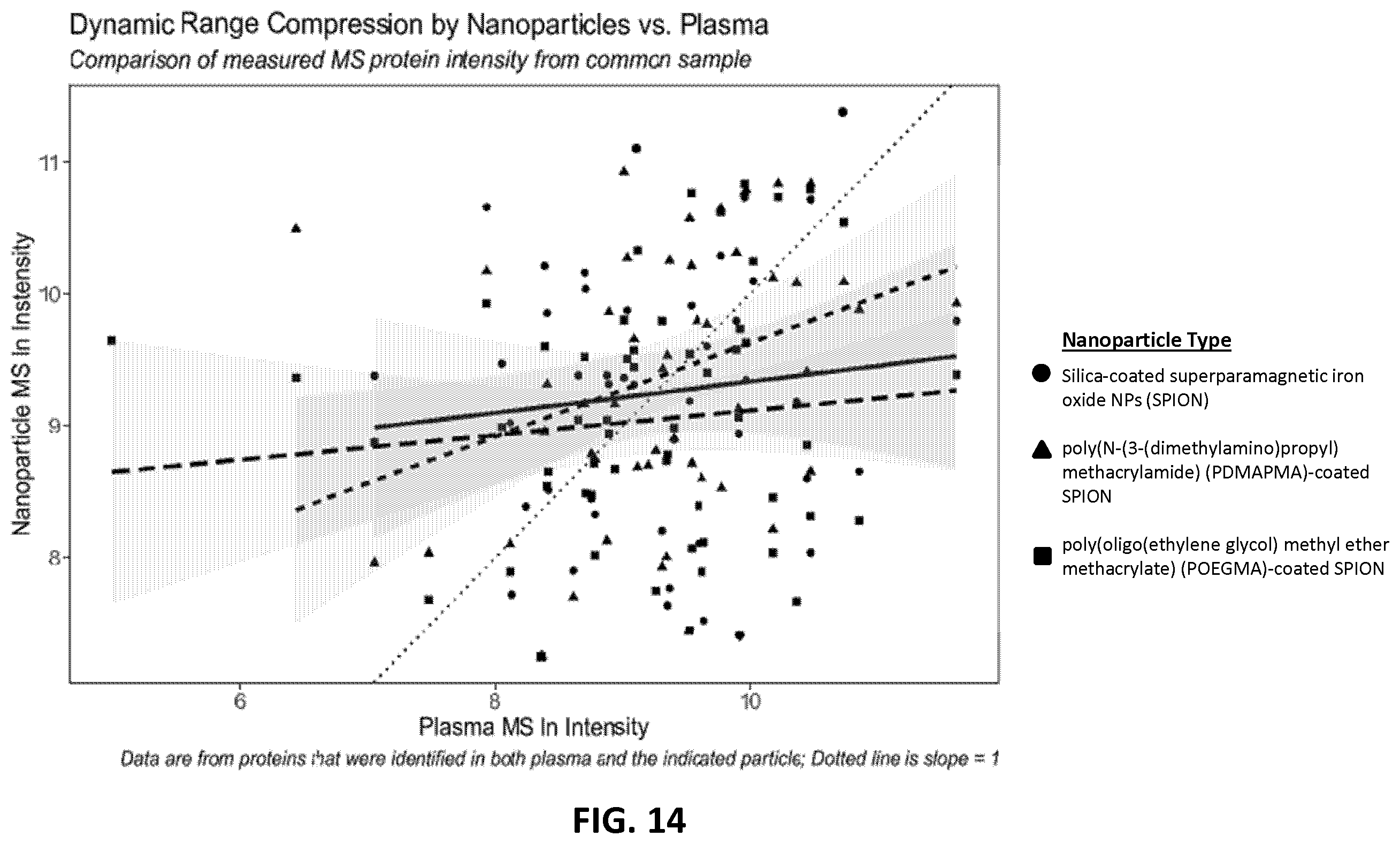 Patent US12345715 Figure 14 – Systems and methods for sample preparation, data generation, and protein corona analysis