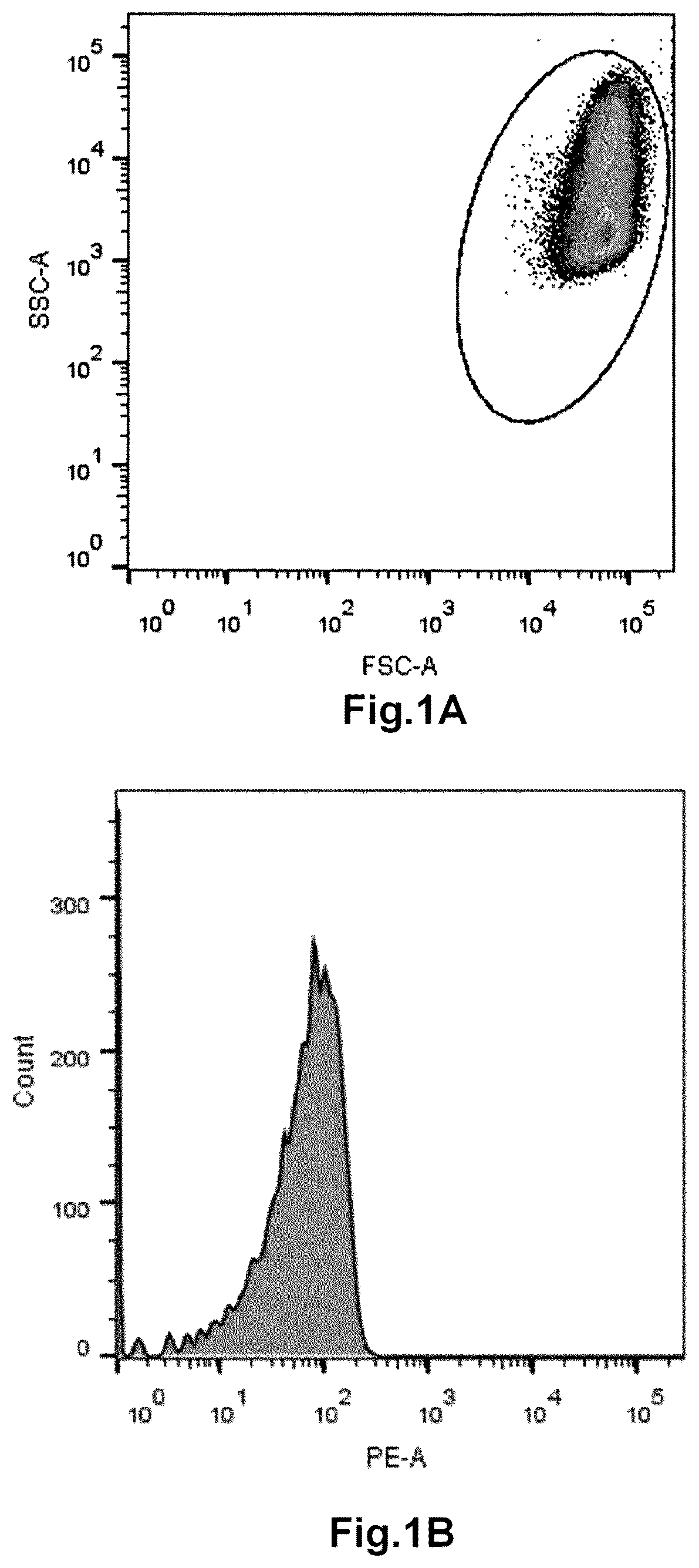 Patent US12345718 Figure 1 – Method for determining the haemoglobin content of an erythroid cell