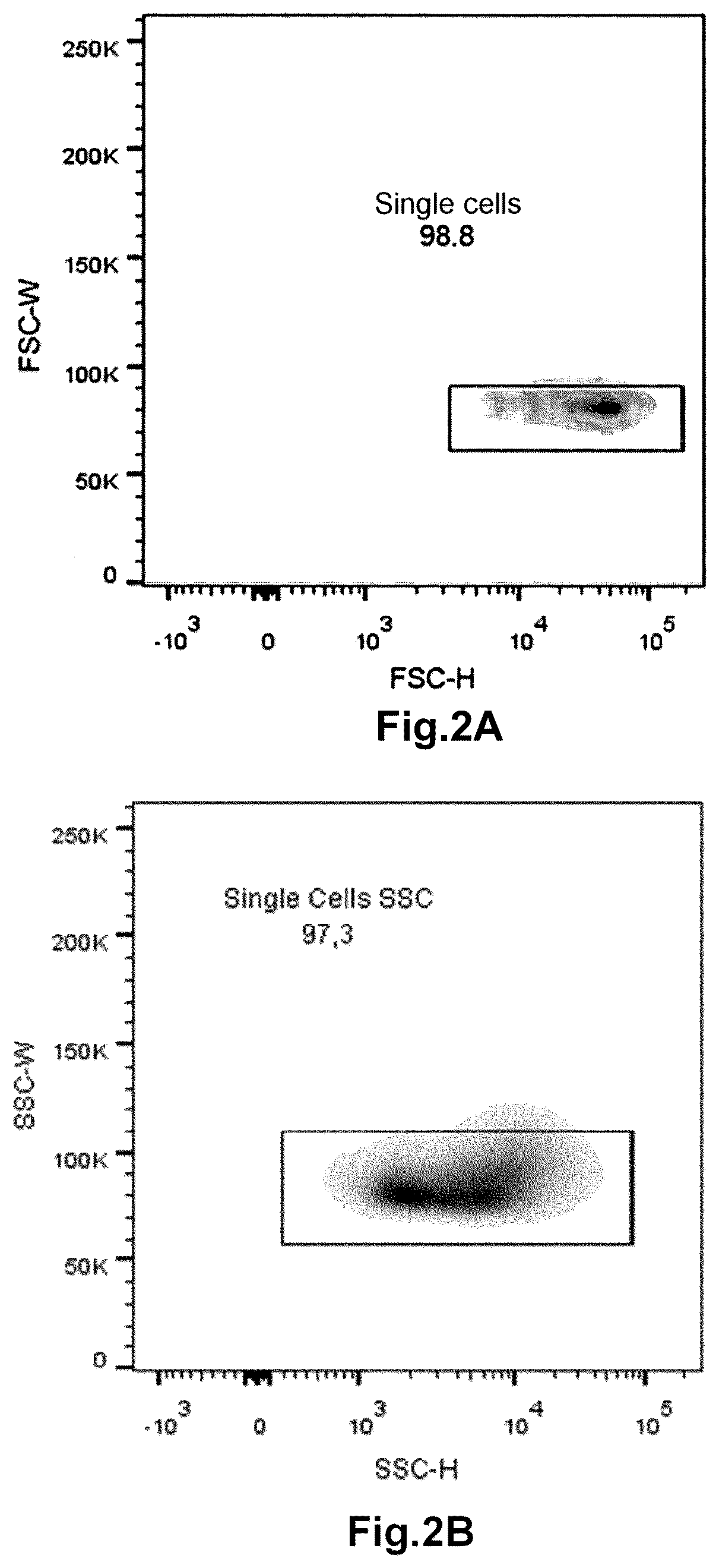Patent US12345718 Figure 2 – Method for determining the haemoglobin content of an erythroid cell