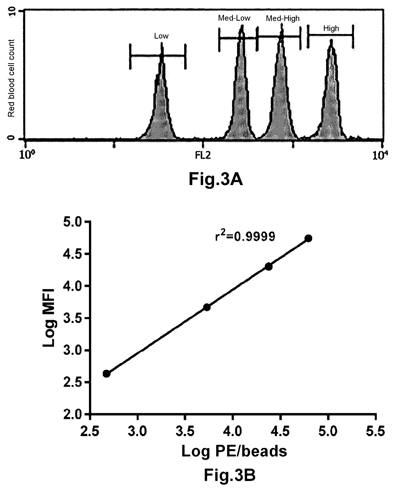 Patent US12345718 Figure 3 – Method for determining the haemoglobin content of an erythroid cell