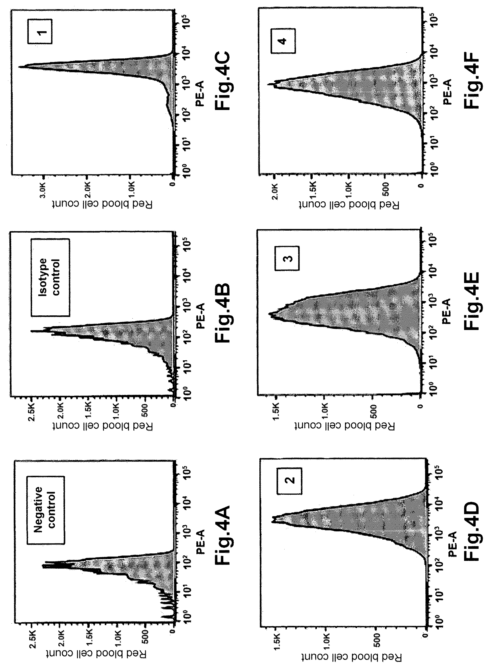 Patent US12345718 Figure 4 – Method for determining the haemoglobin content of an erythroid cell
