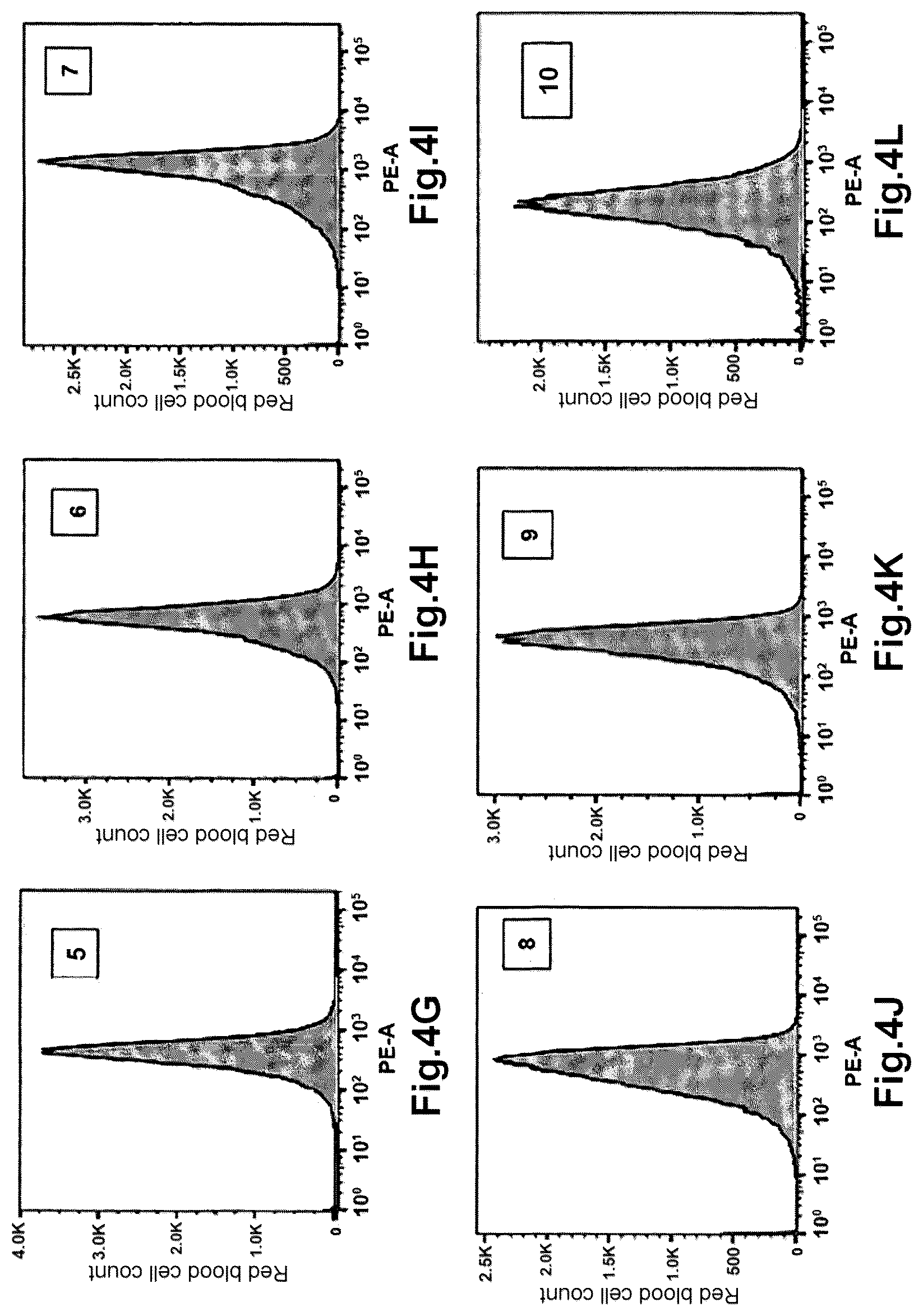 Patent US12345718 Figure 5 – Method for determining the haemoglobin content of an erythroid cell