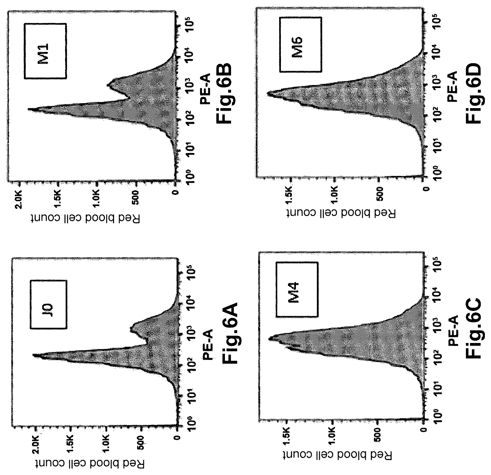 Patent US12345718 Figure 8 – Method for determining the haemoglobin content of an erythroid cell