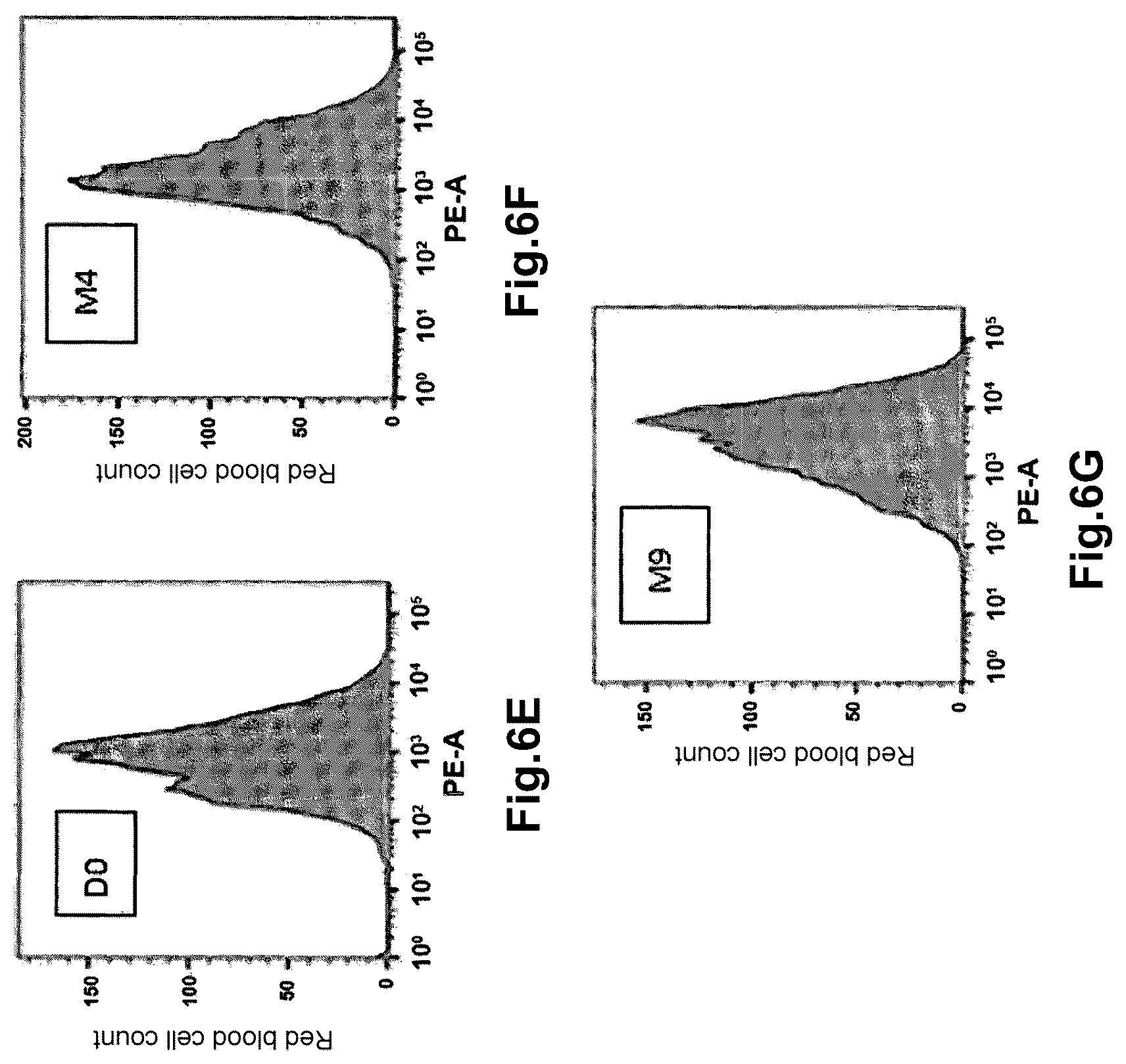 Patent US12345718 Figure 9 – Method for determining the haemoglobin content of an erythroid cell