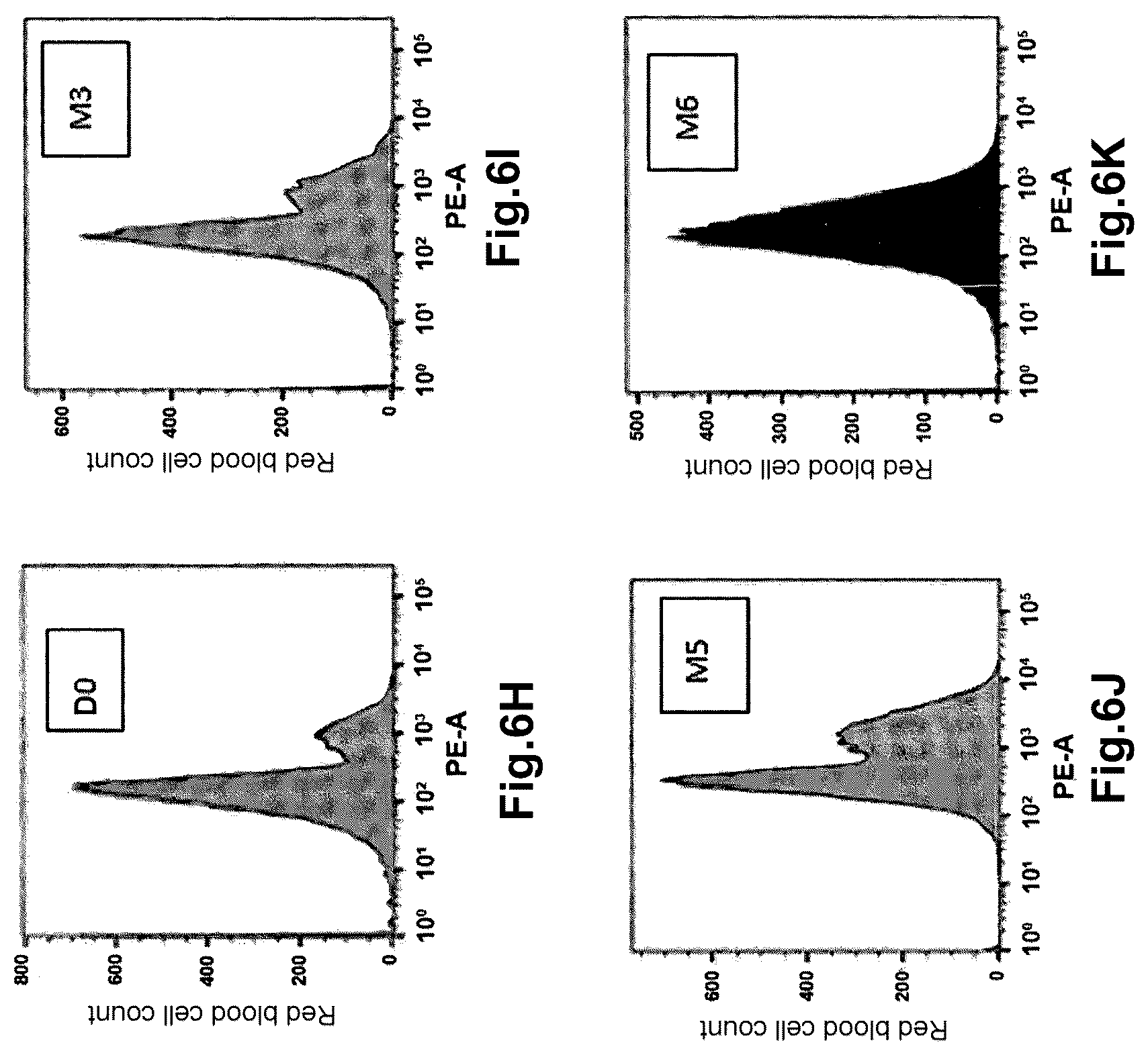 Patent US12345718 Figure 10 – Method for determining the haemoglobin content of an erythroid cell