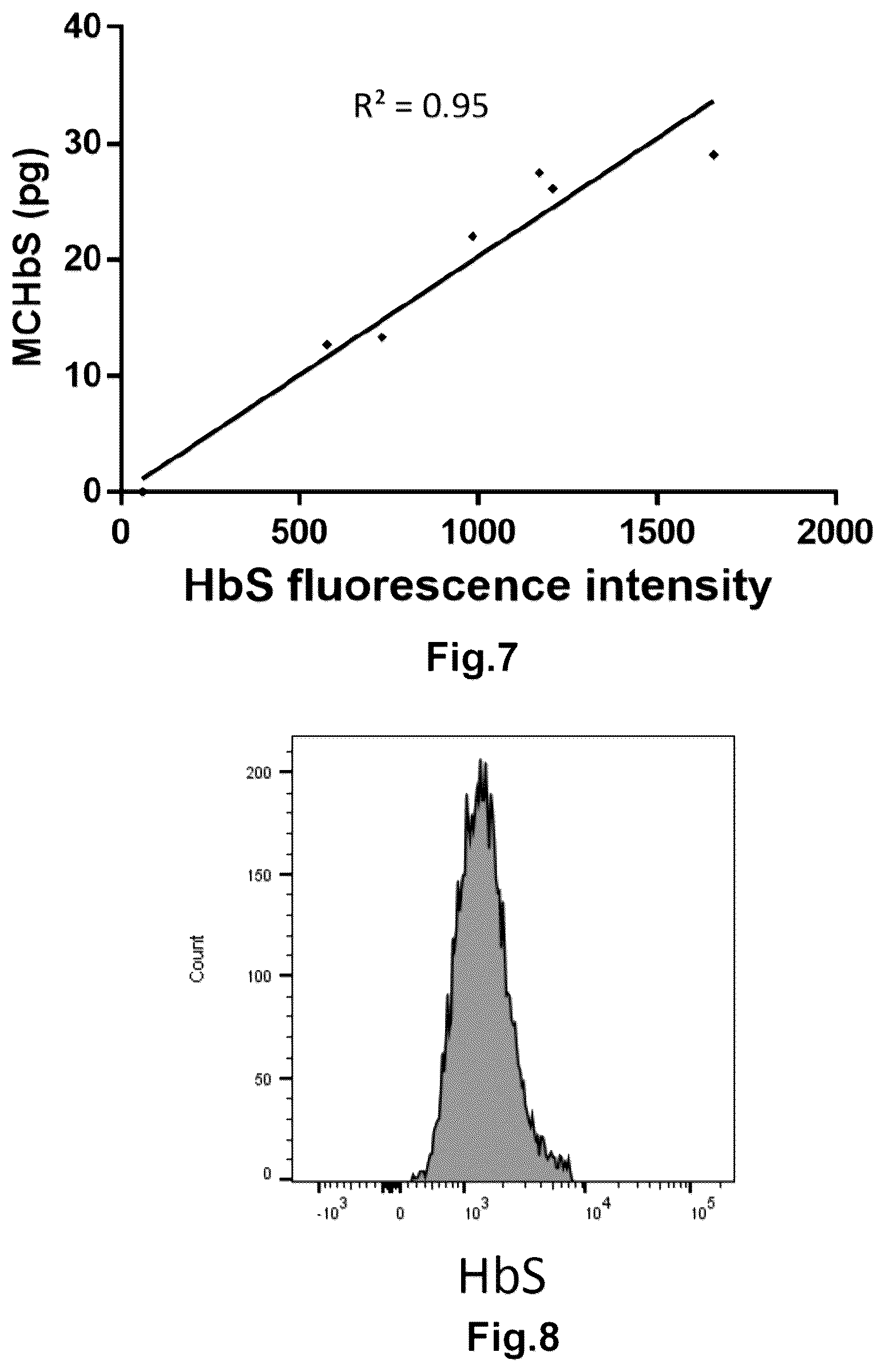 Patent US12345718 Figure 11 – Method for determining the haemoglobin content of an erythroid cell