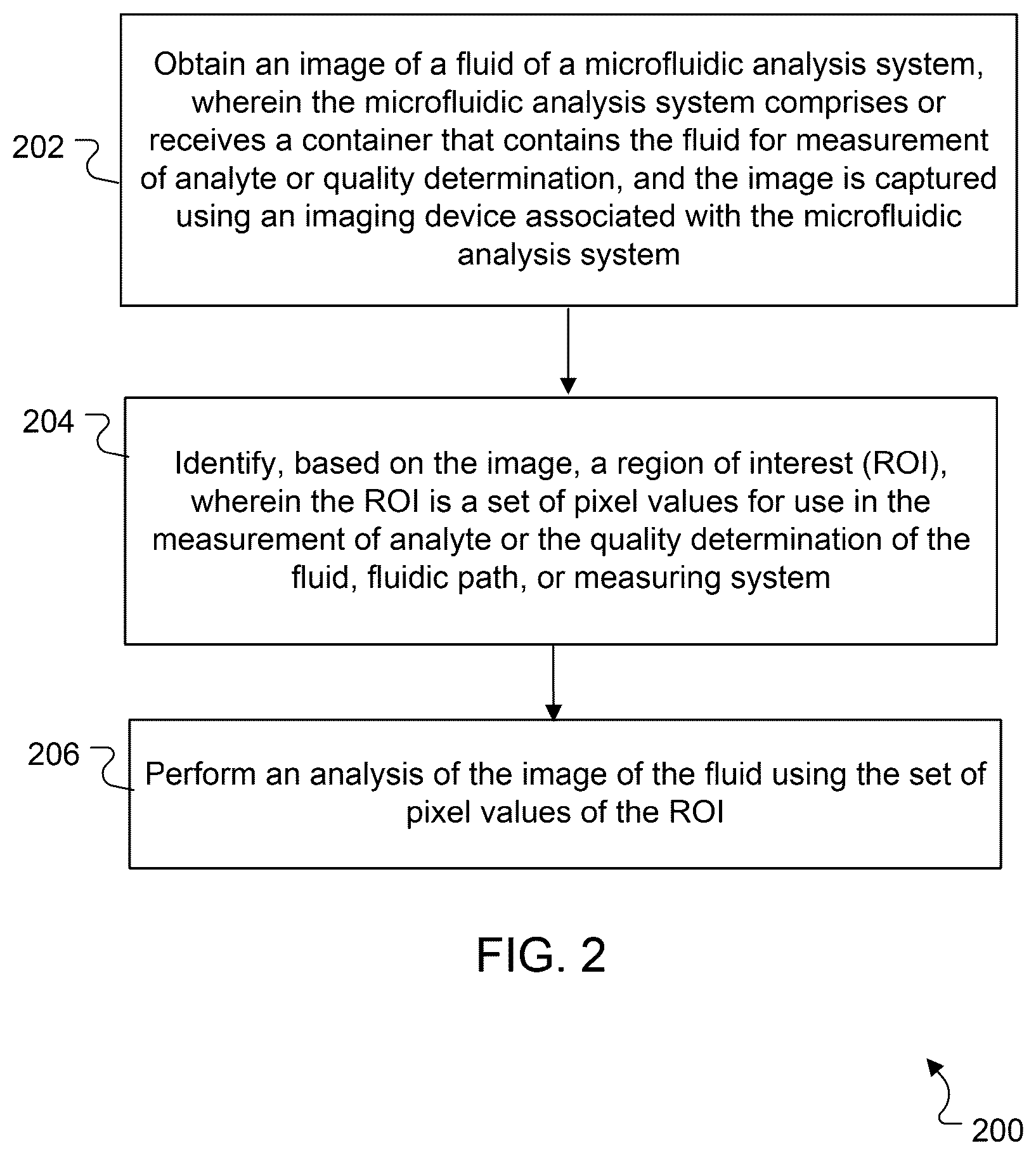 Patent US12345719 Figure 2 – Microfluidic image analysis system