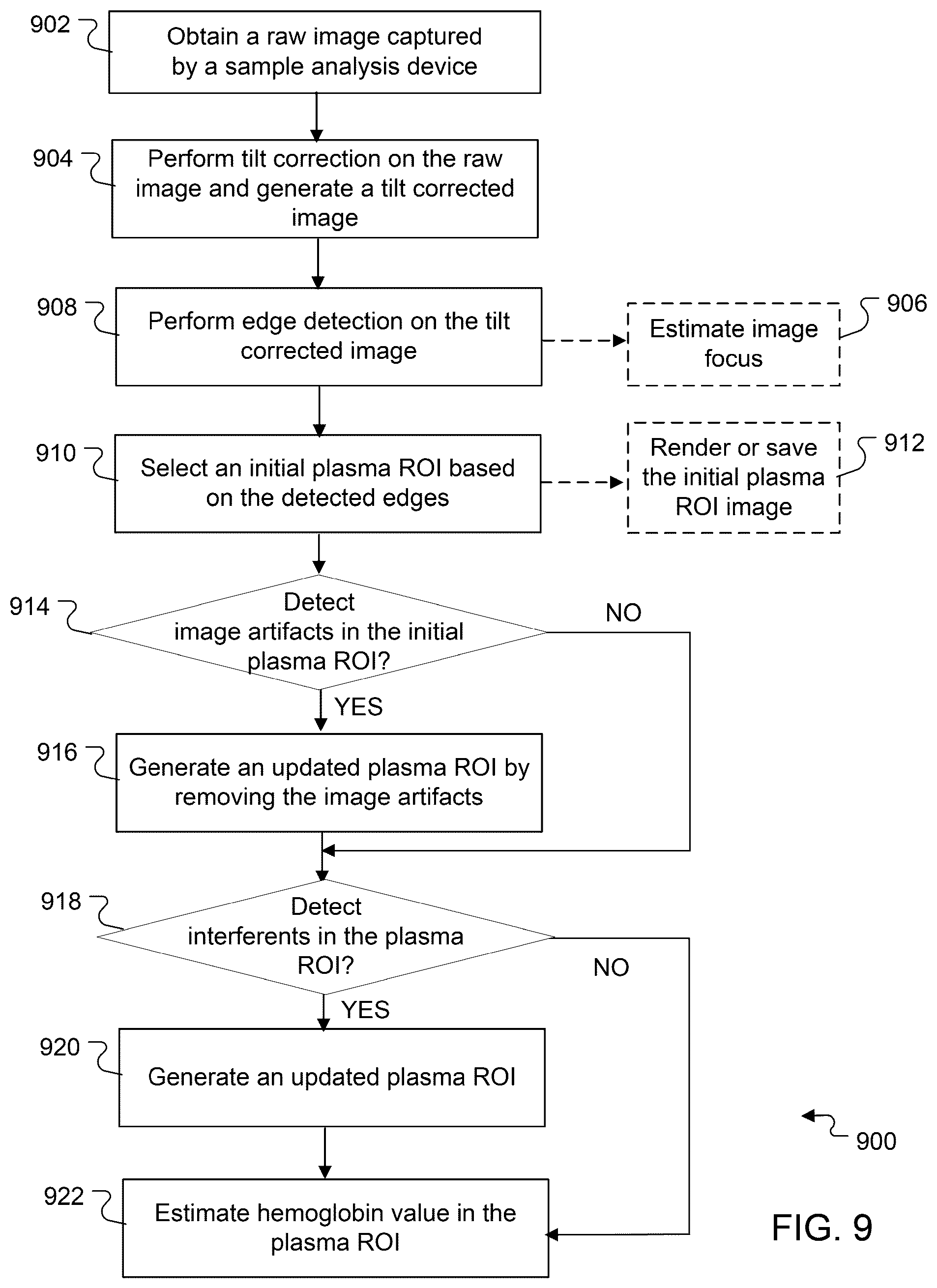 Patent US12345719 Figure 8 – Microfluidic image analysis system