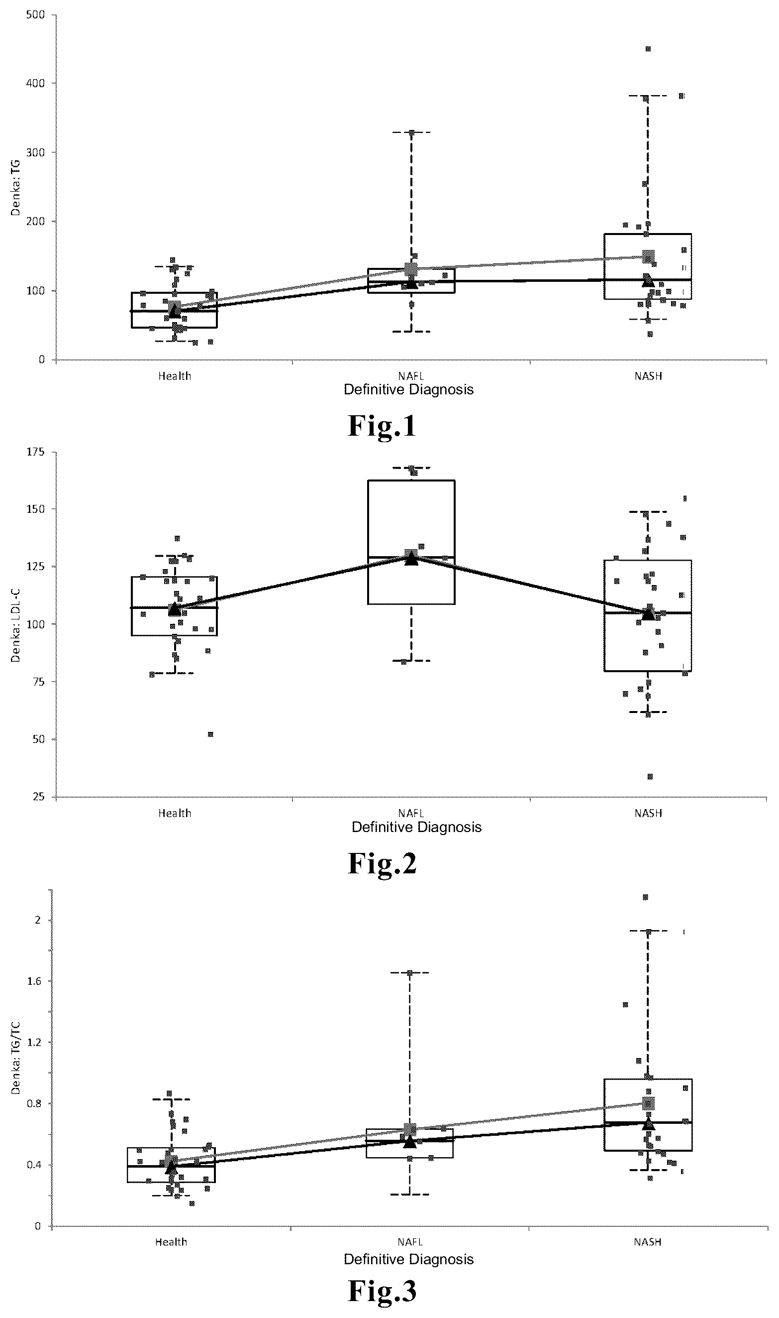 Patent US12345720 Figure 1 – Method for aiding detection of nonalcoholic steatohepatitis