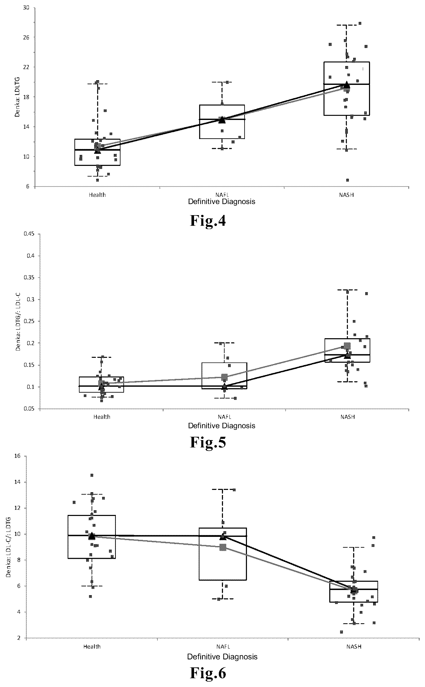 Patent US12345720 Figure 2 – Method for aiding detection of nonalcoholic steatohepatitis