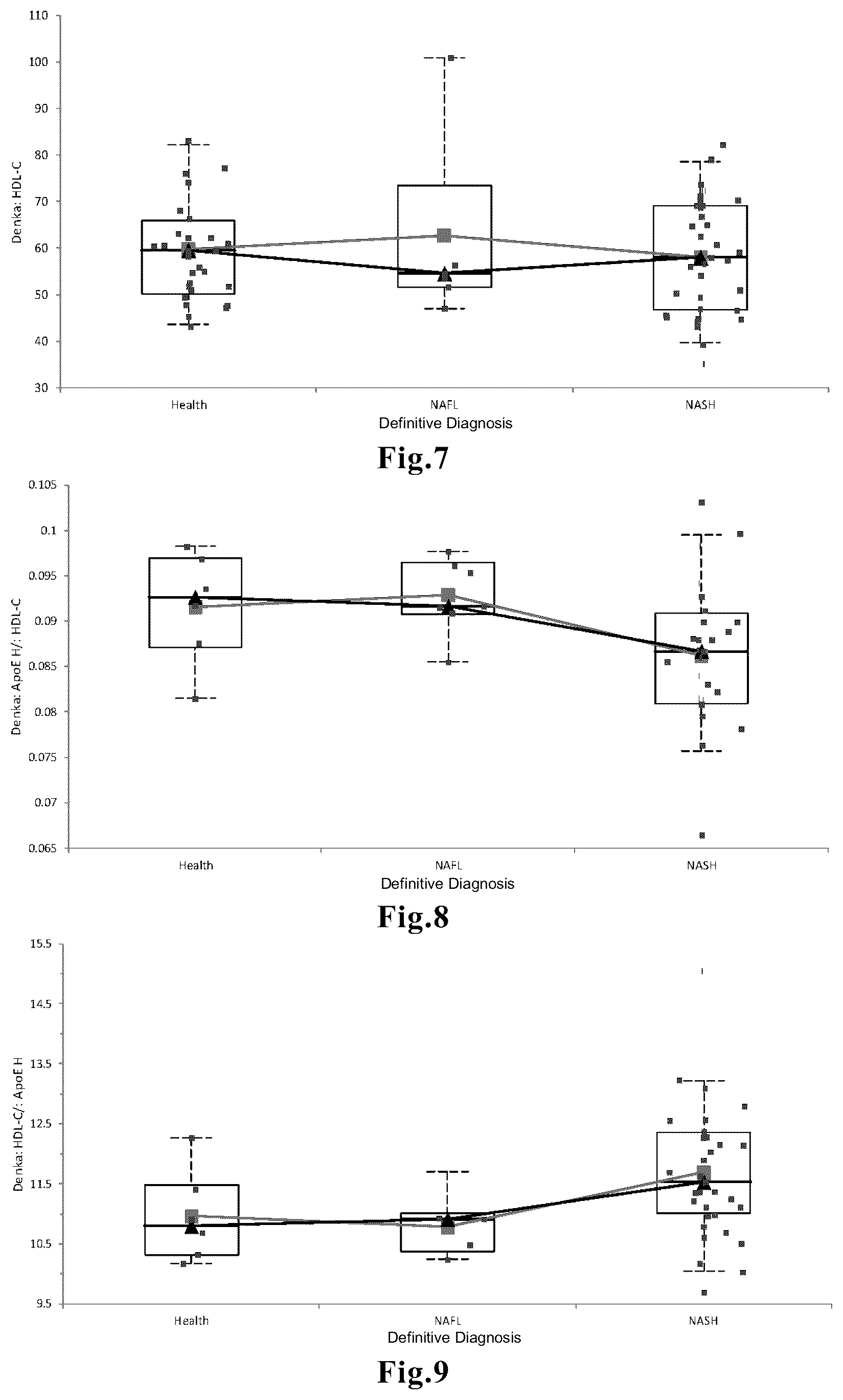 Patent US12345720 Figure 3 – Method for aiding detection of nonalcoholic steatohepatitis