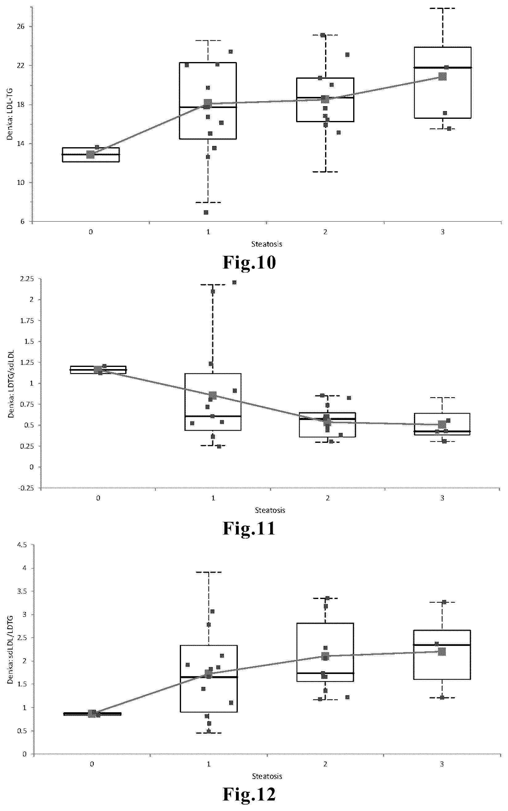 Patent US12345720 Figure 4 – Method for aiding detection of nonalcoholic steatohepatitis