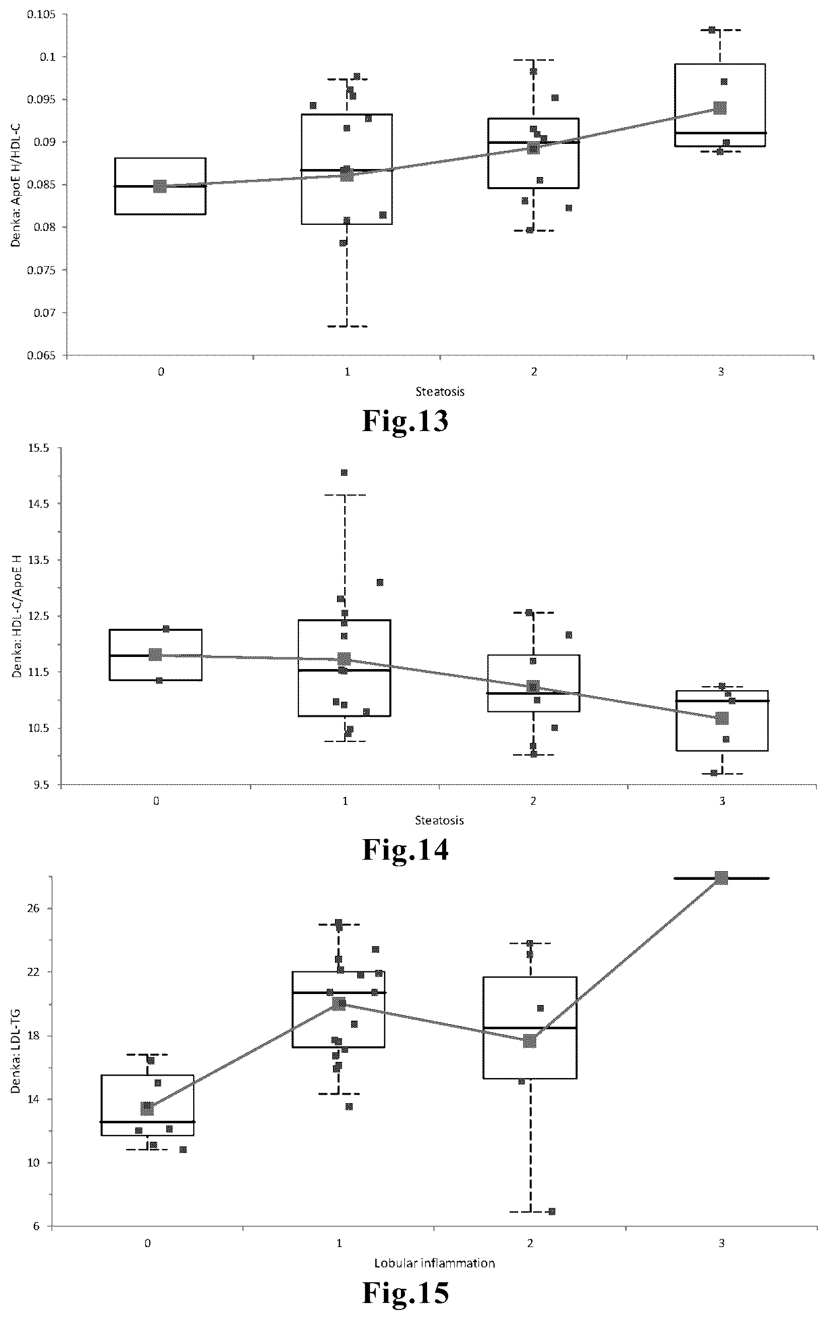 Patent US12345720 Figure 5 – Method for aiding detection of nonalcoholic steatohepatitis