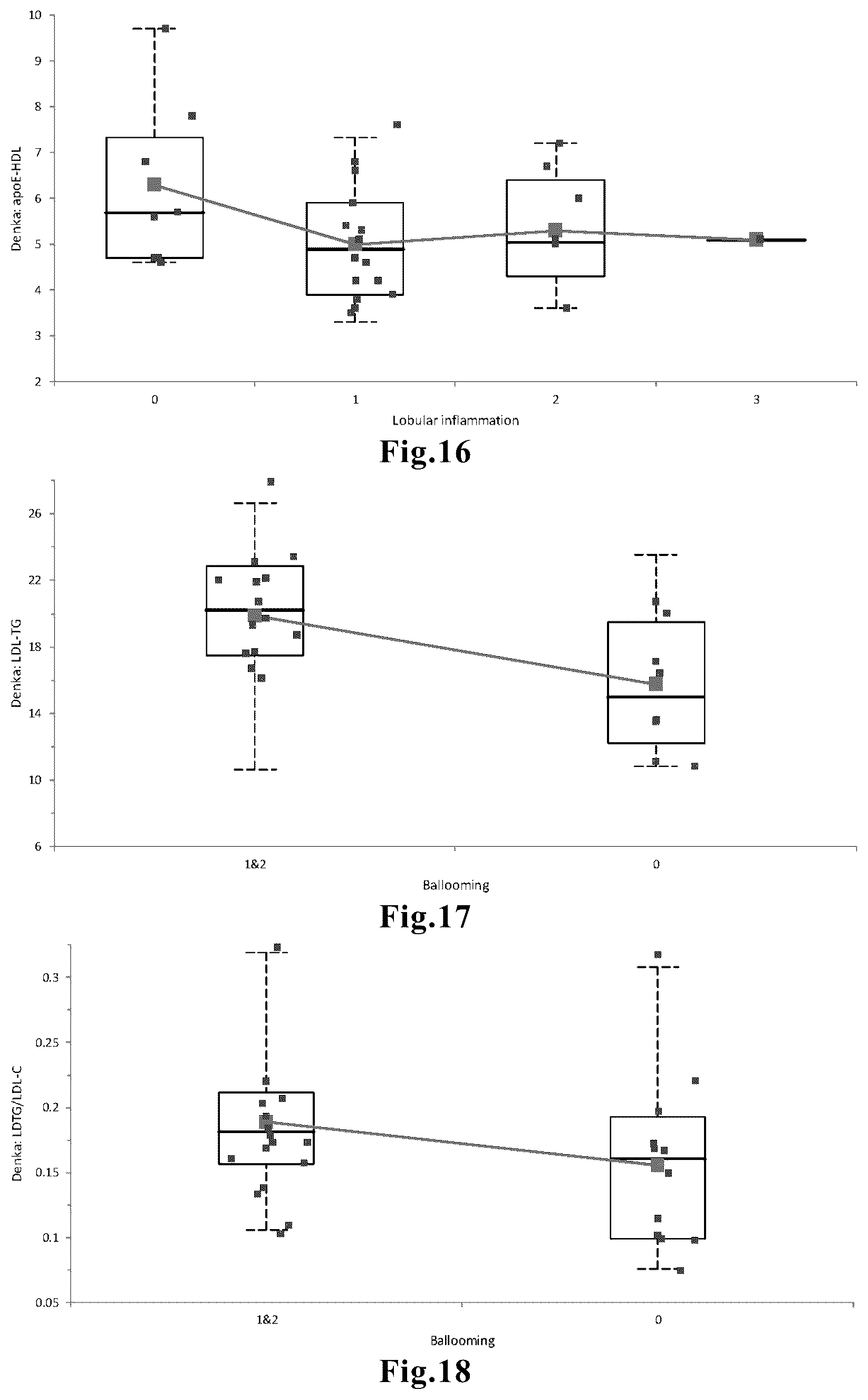 Patent US12345720 Figure 6 – Method for aiding detection of nonalcoholic steatohepatitis