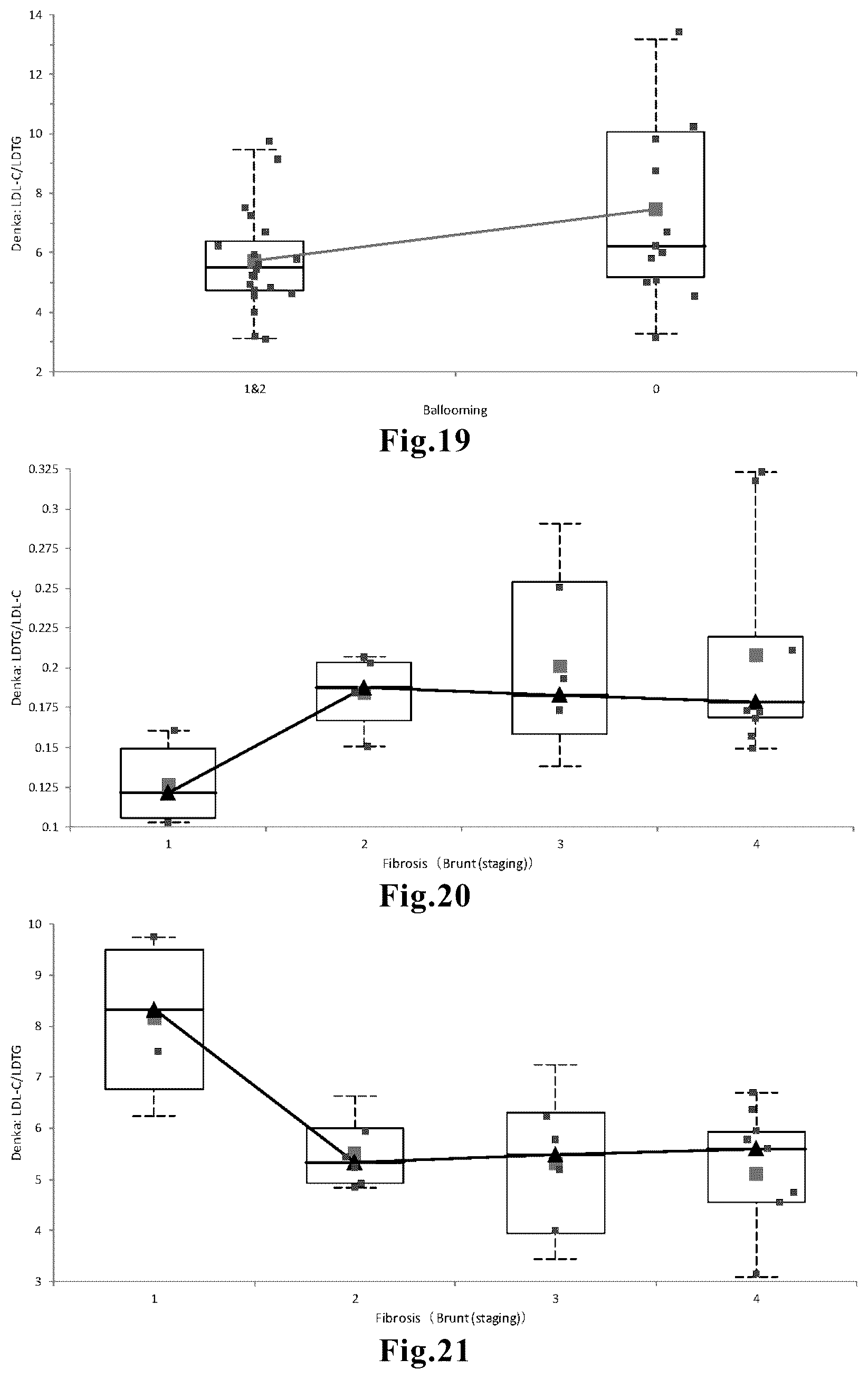 Patent US12345720 Figure 7 – Method for aiding detection of nonalcoholic steatohepatitis