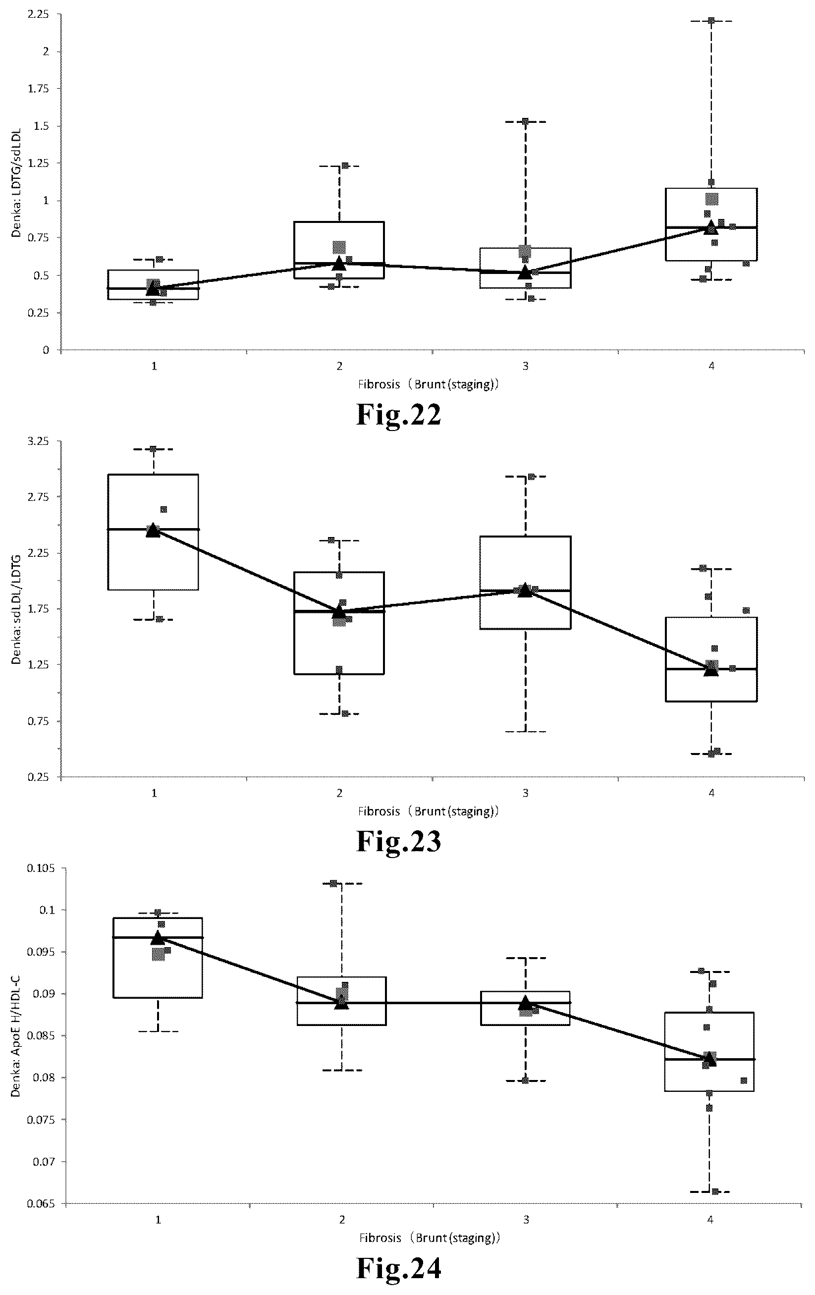 Patent US12345720 Figure 8 – Method for aiding detection of nonalcoholic steatohepatitis