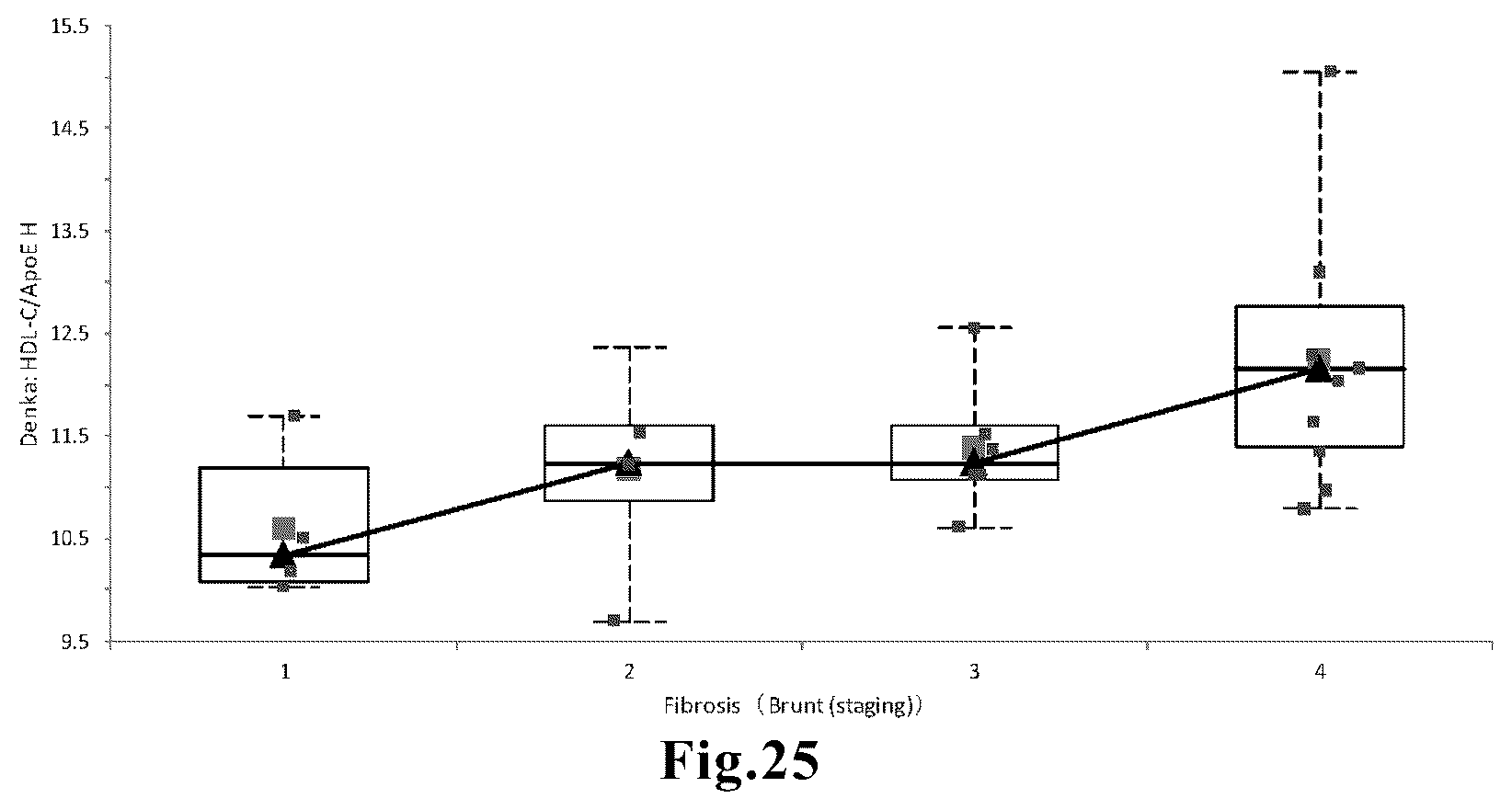 Patent US12345720 Figure 9 – Method for aiding detection of nonalcoholic steatohepatitis
