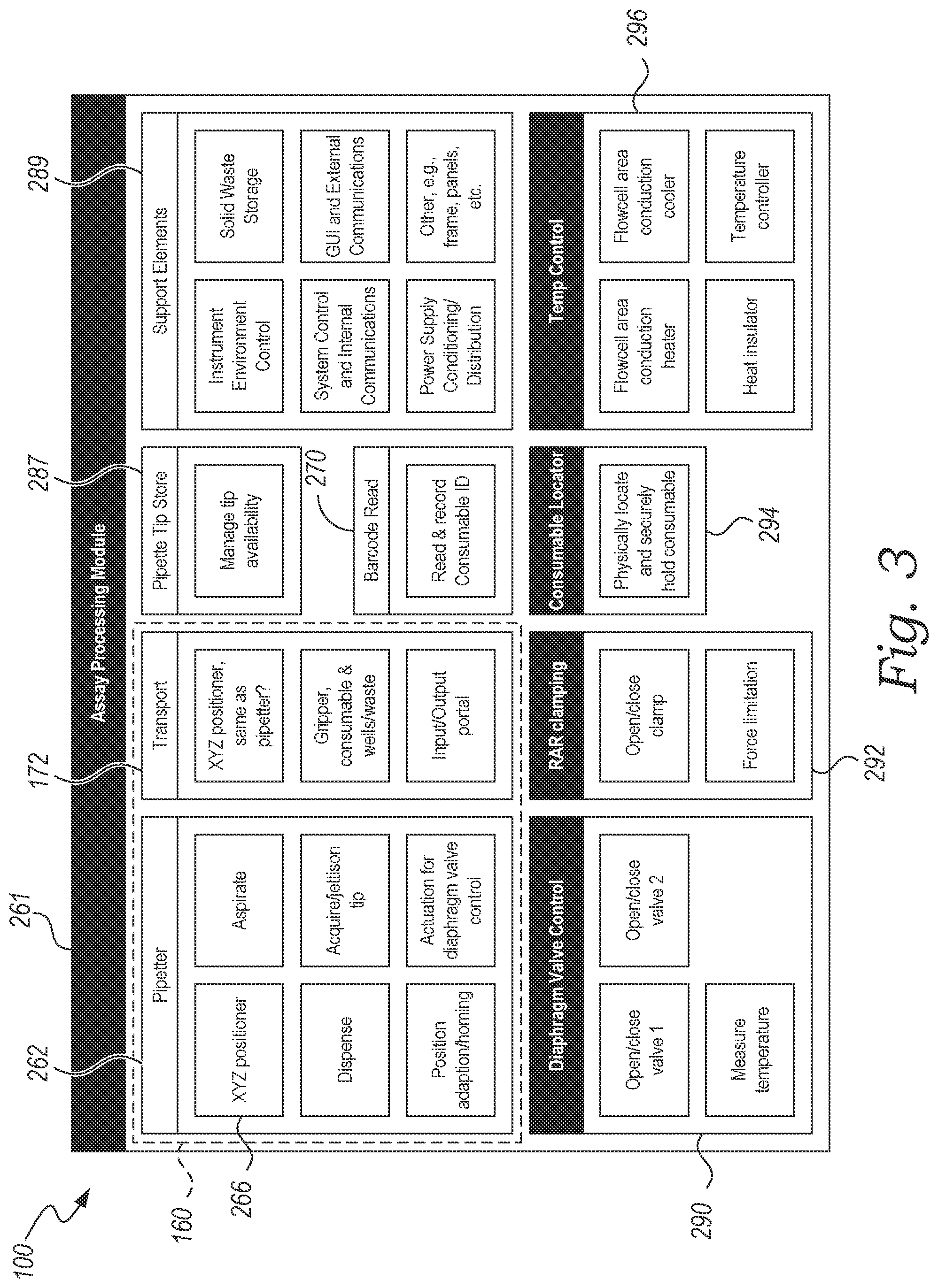 Patent US12345721 Figure 2 – Automated slide processing systems, consumable stainer units, and related technologies