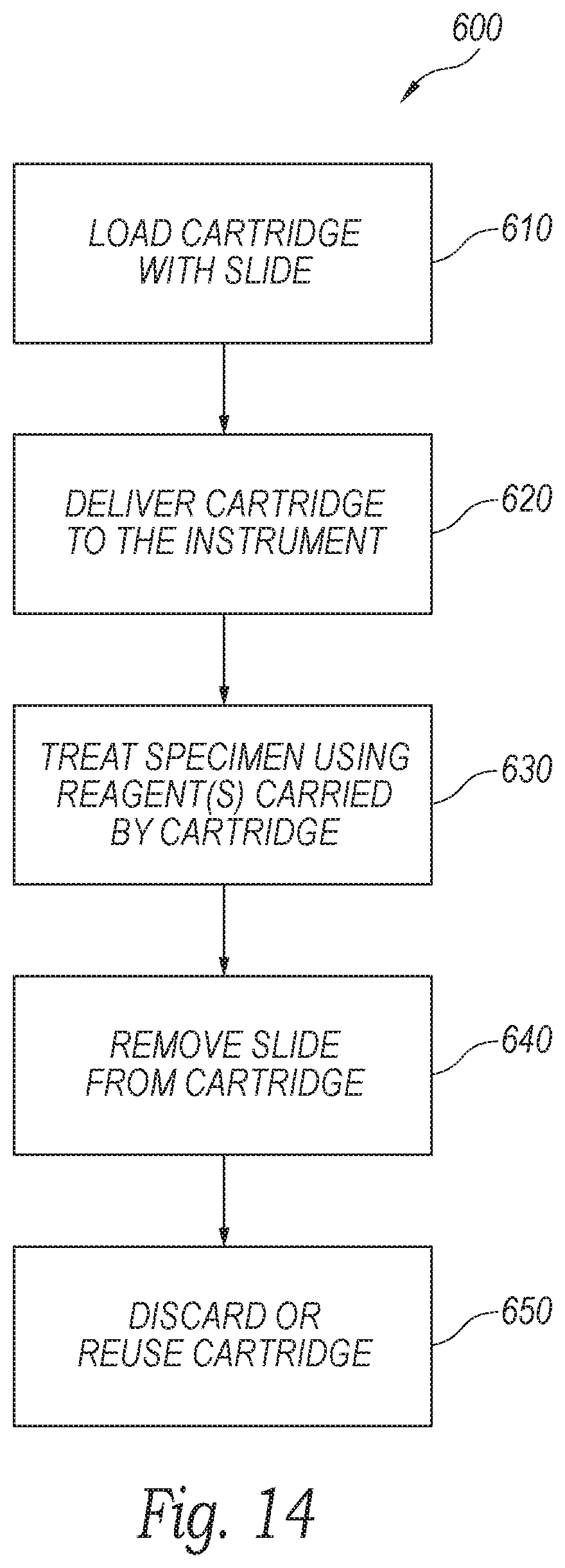 Patent US12345721 Figure 9 – Automated slide processing systems, consumable stainer units, and related technologies