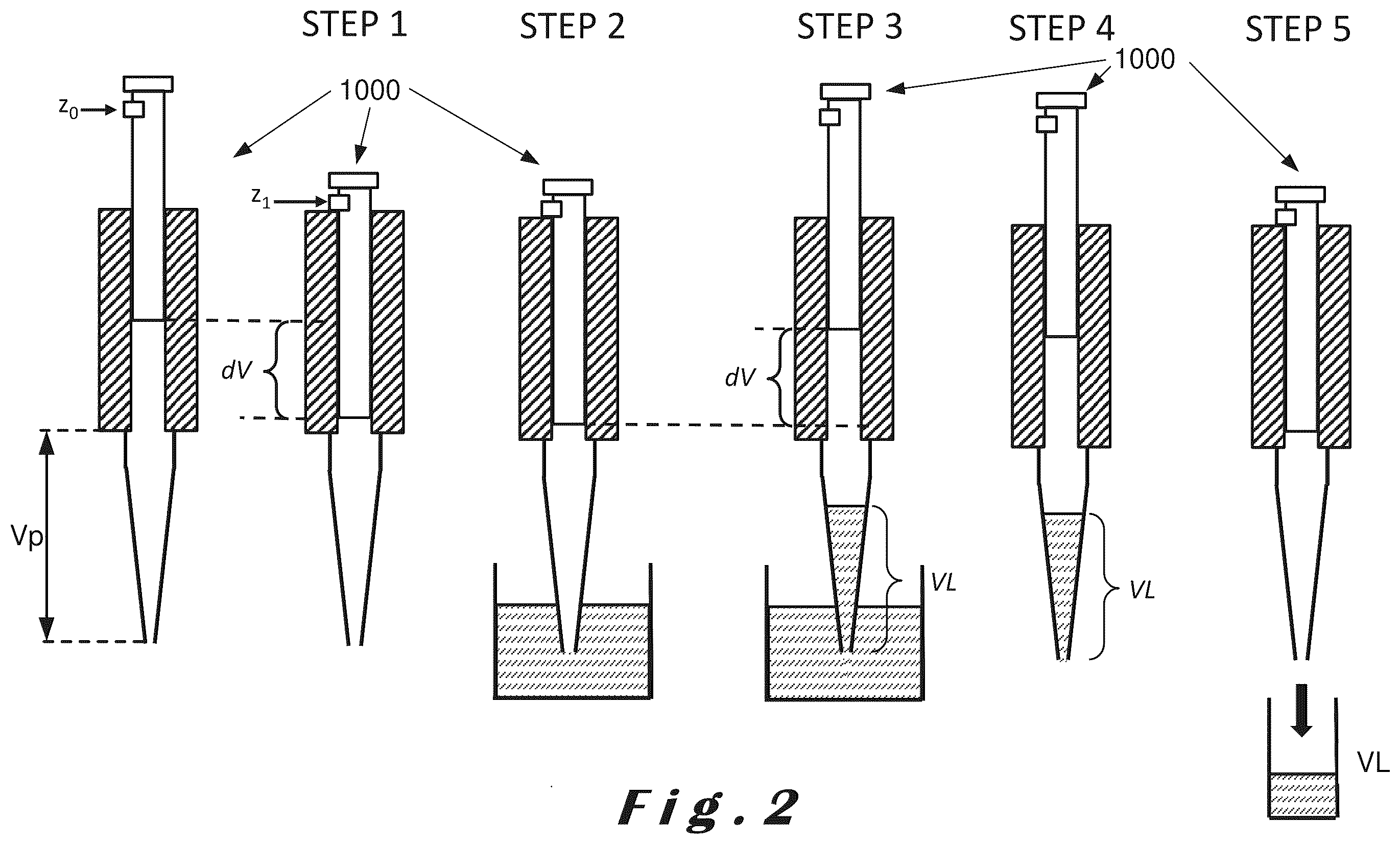 Patent US12345722 Figure 2 – Liquid handling calibration device and associated method of calibration